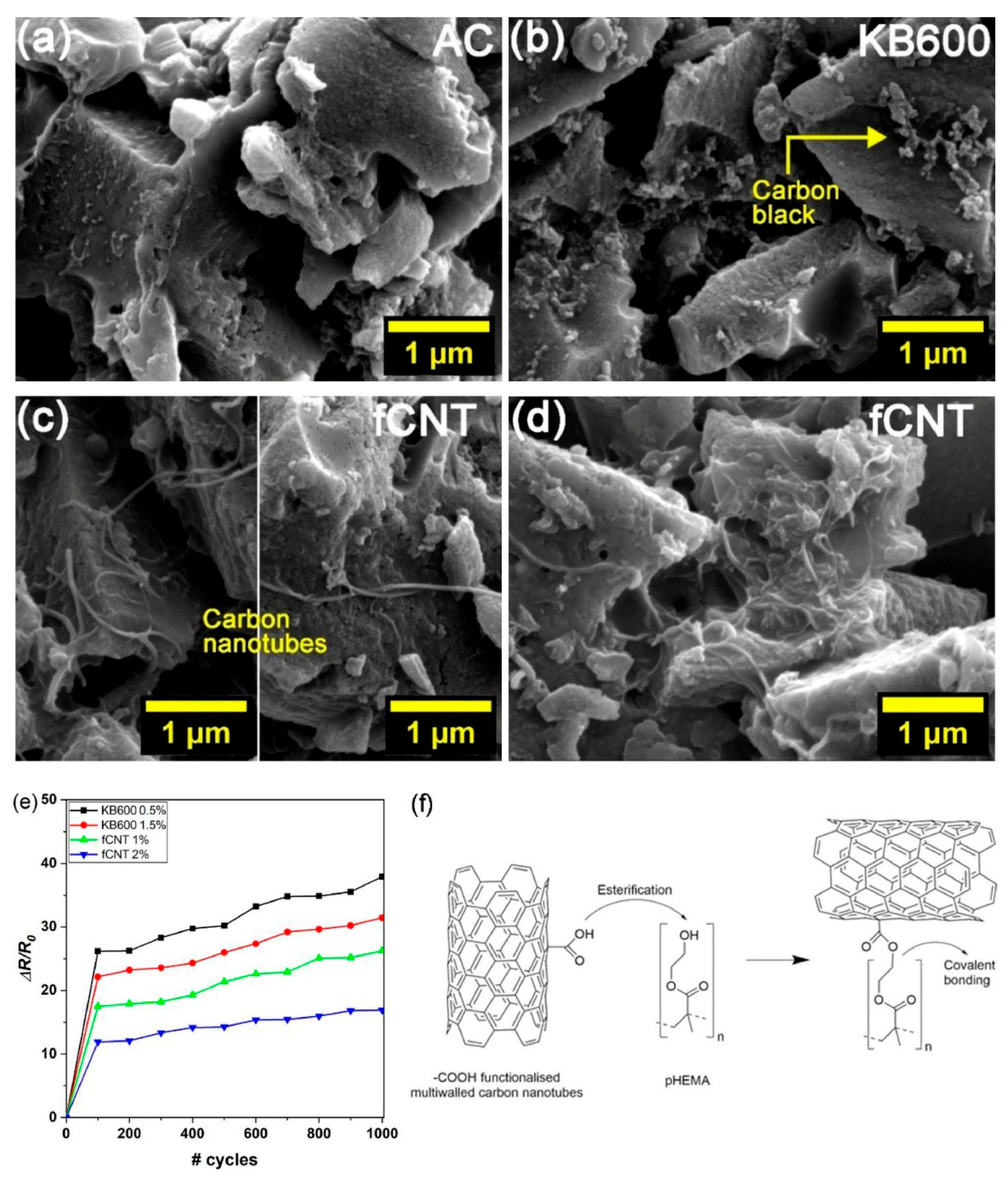 Textiles 05 00028 g009