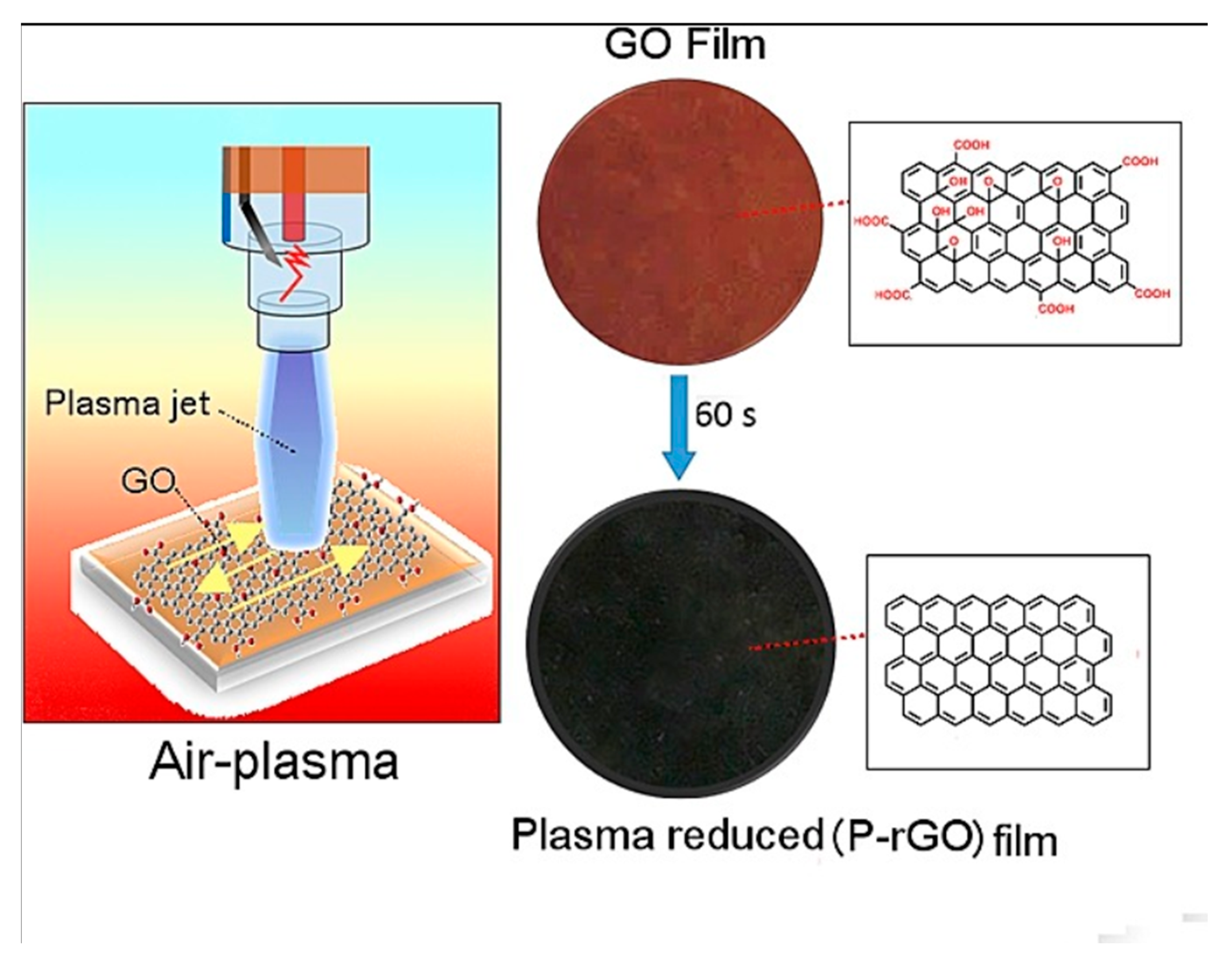 Textiles 05 00028 g010
