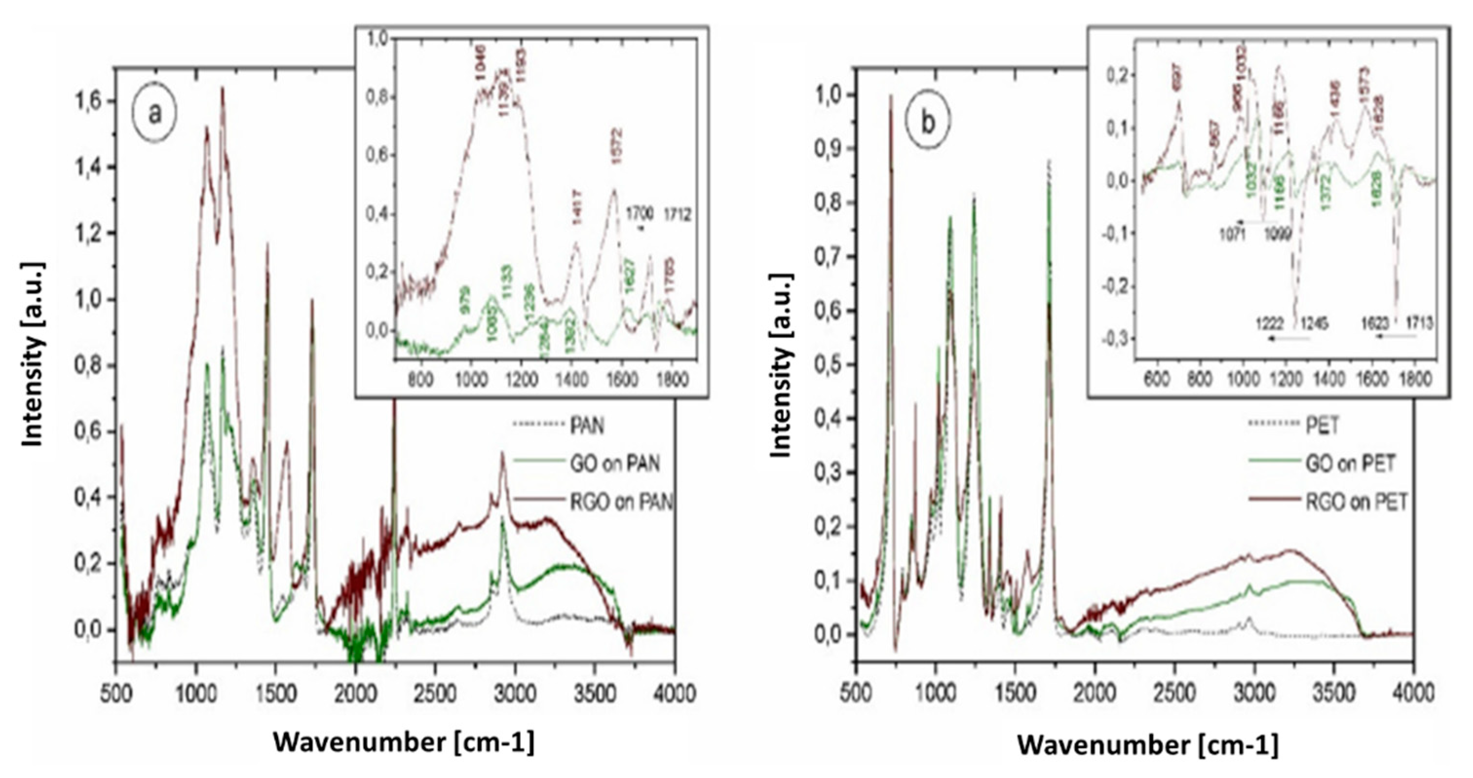 Textiles 05 00028 g012