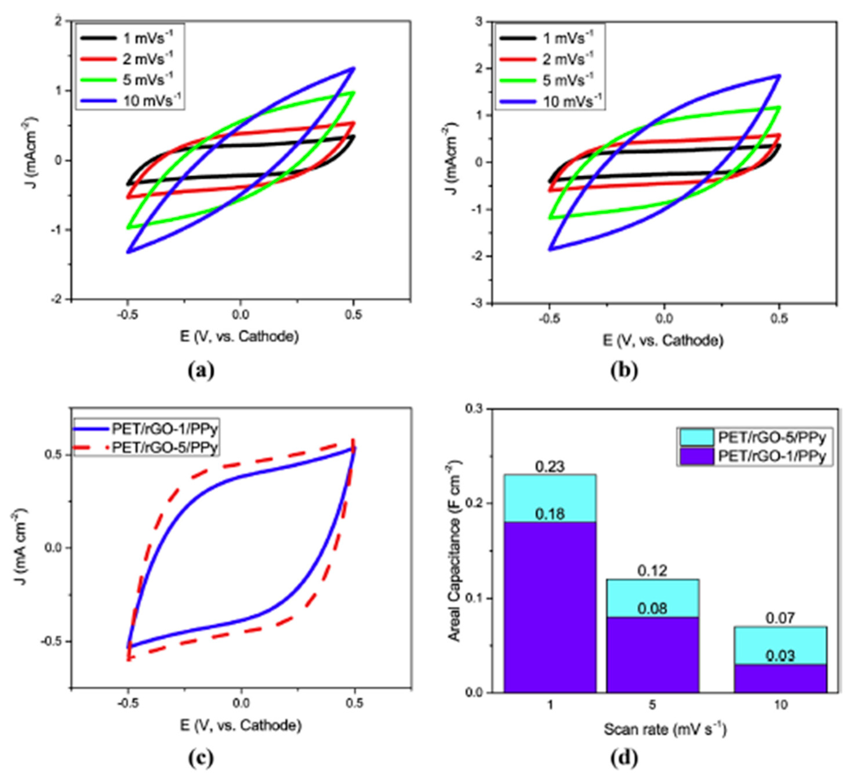Textiles 05 00028 g013