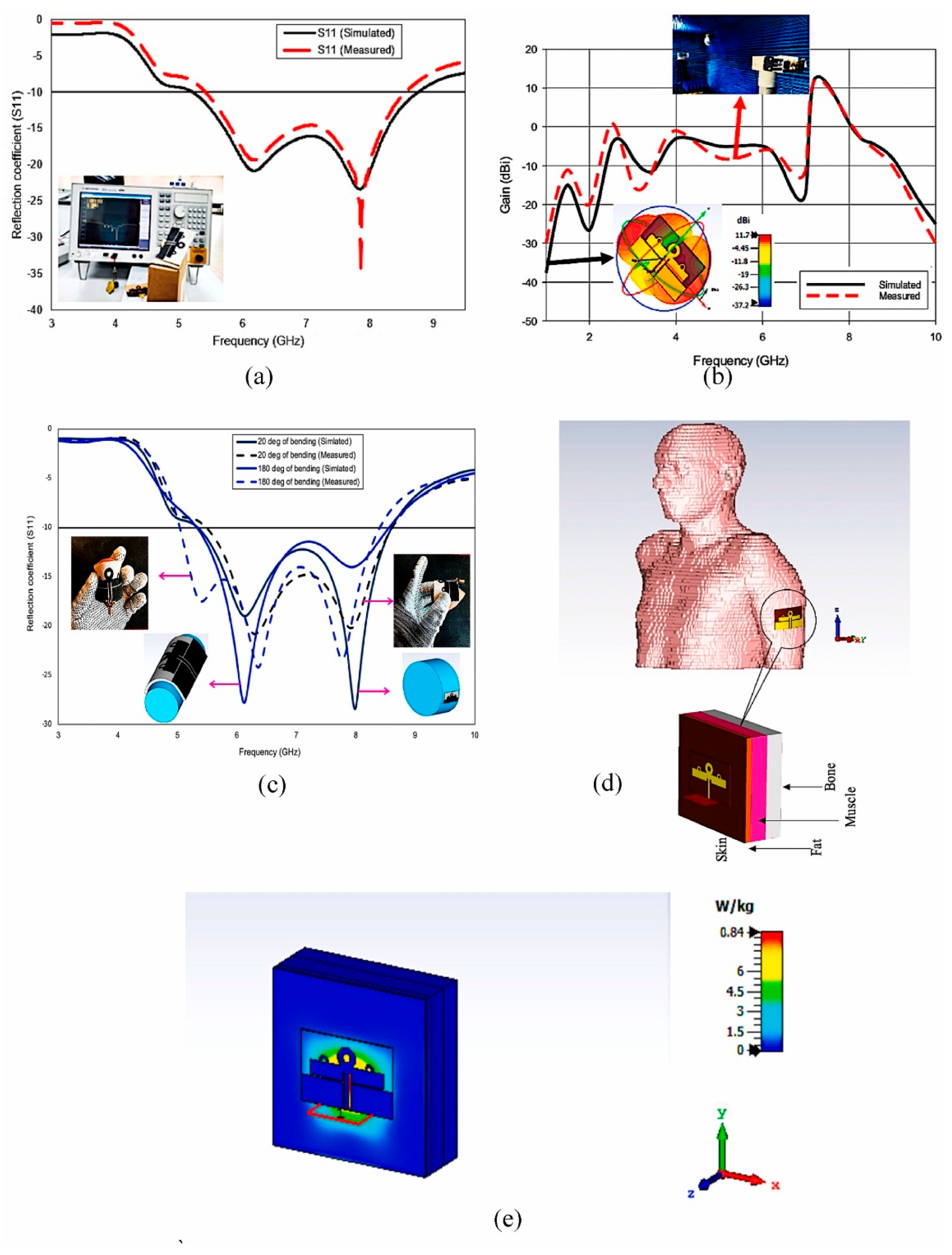 Textiles 05 00028 g015