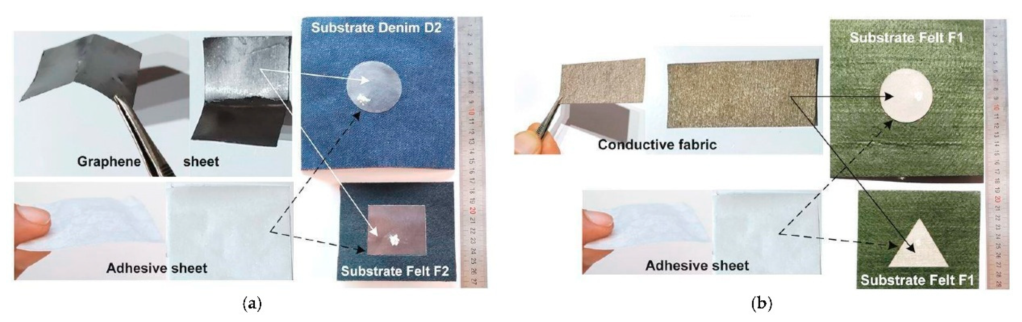 Textiles 05 00028 g016