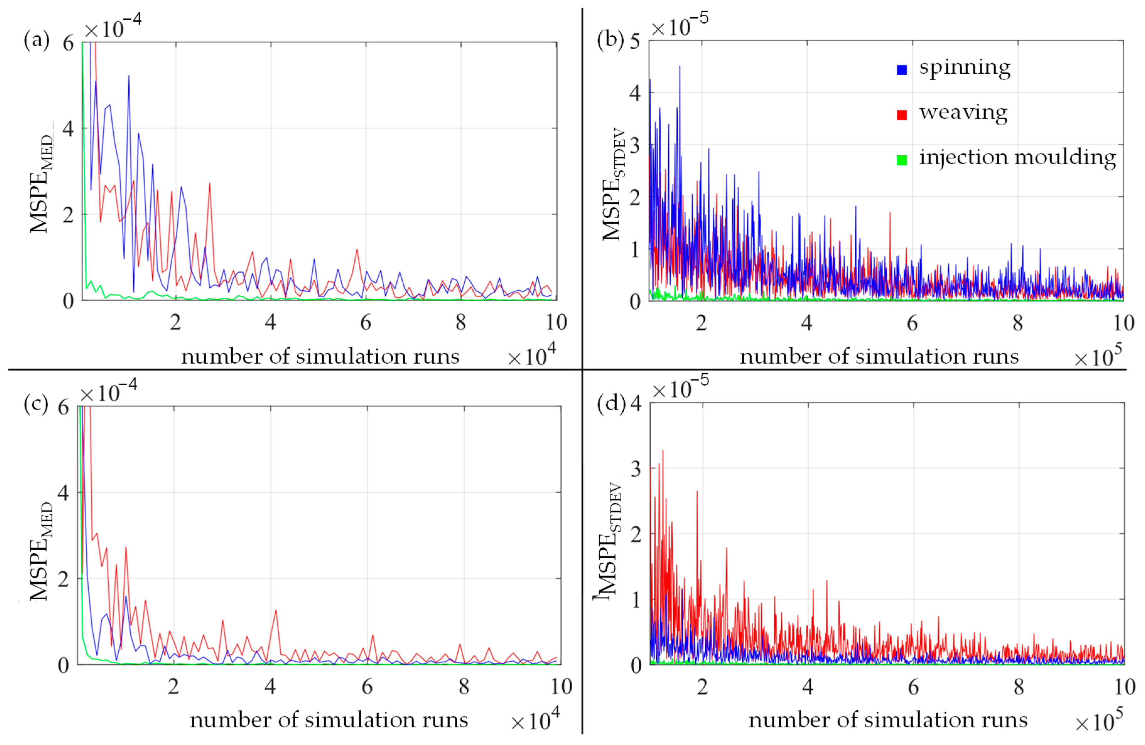 Textiles 05 00029 g004