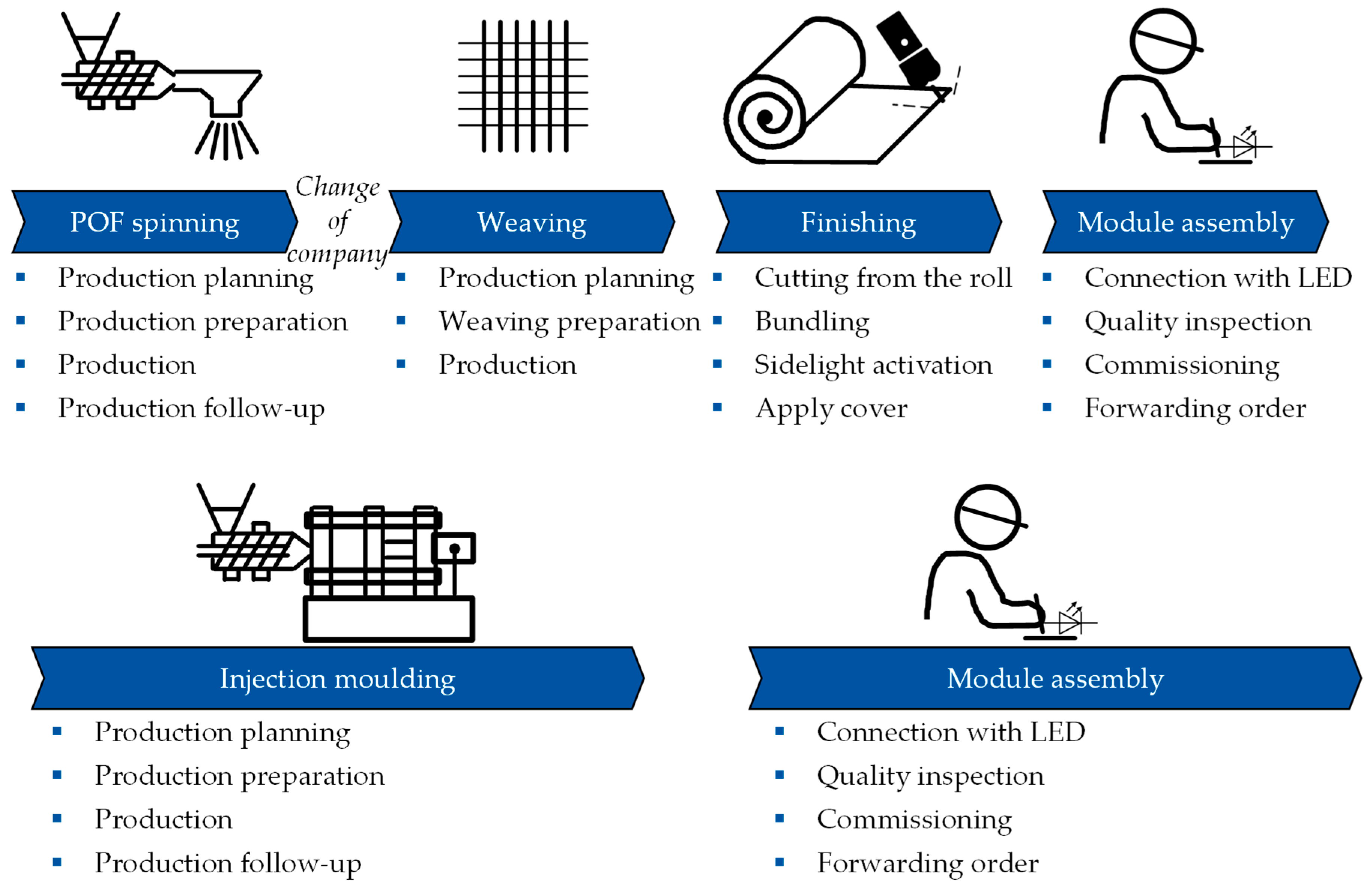 Textiles 05 00029 g005