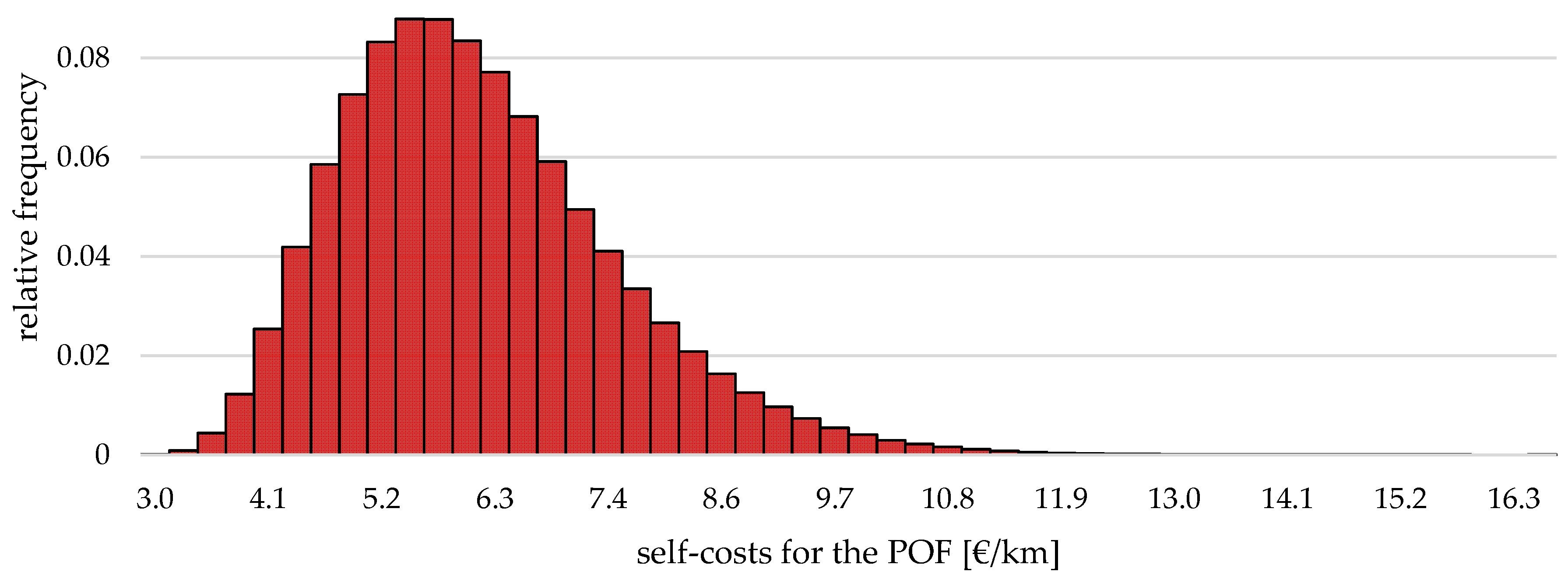 Textiles 05 00029 g006
