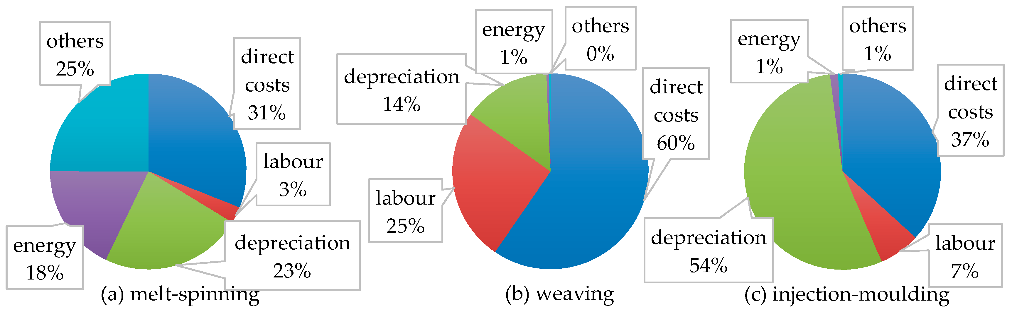 Textiles 05 00029 g009