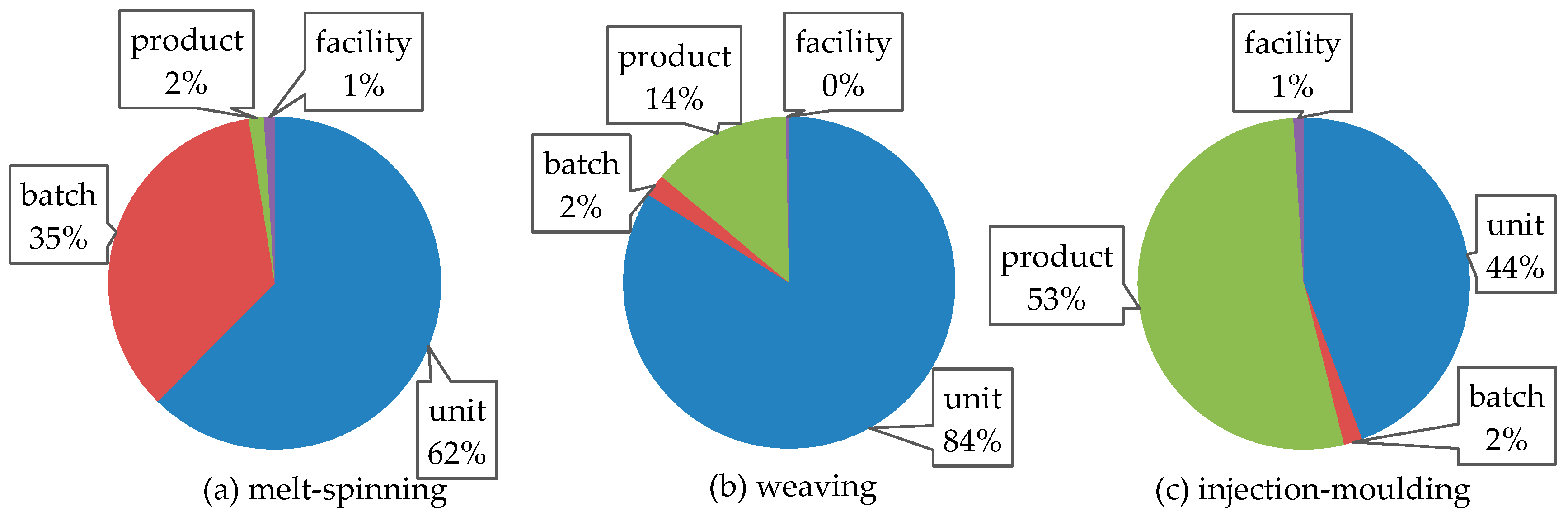 Textiles 05 00029 g010