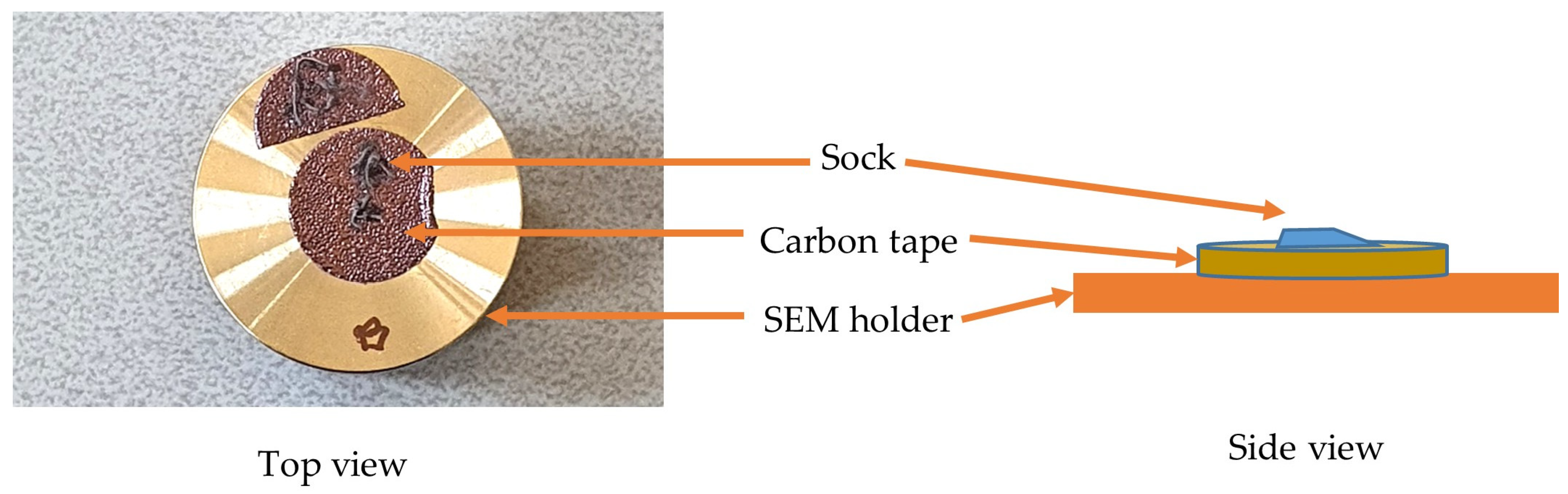 Textiles 05 00030 g002