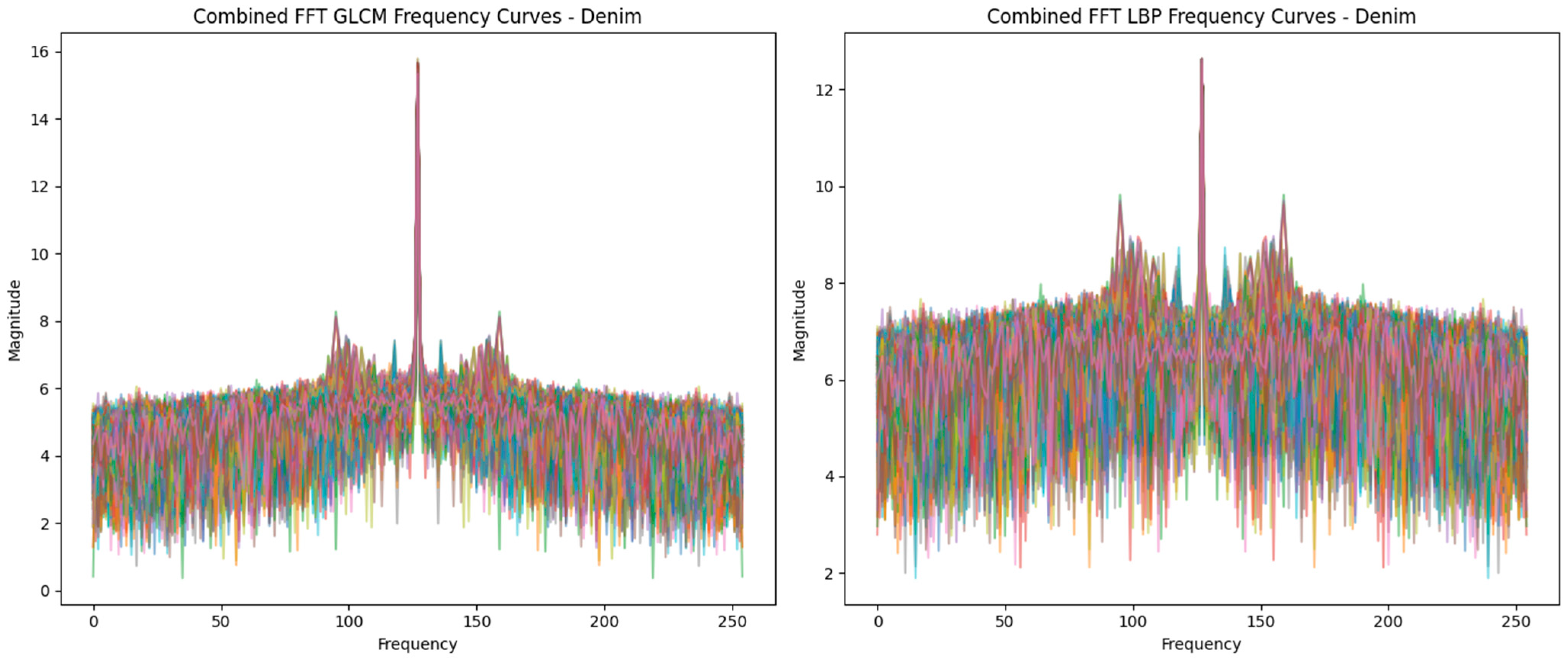 Textiles 05 00031 g003