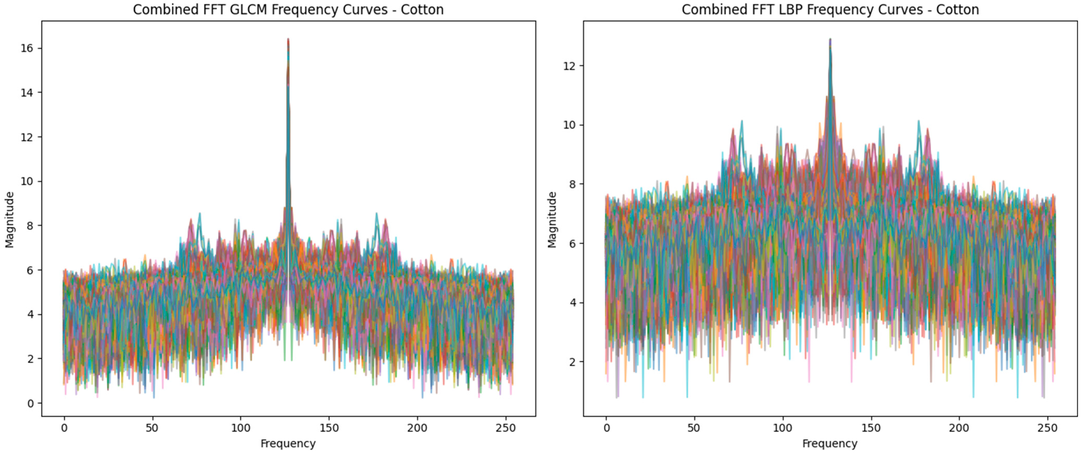 Textiles 05 00031 g004