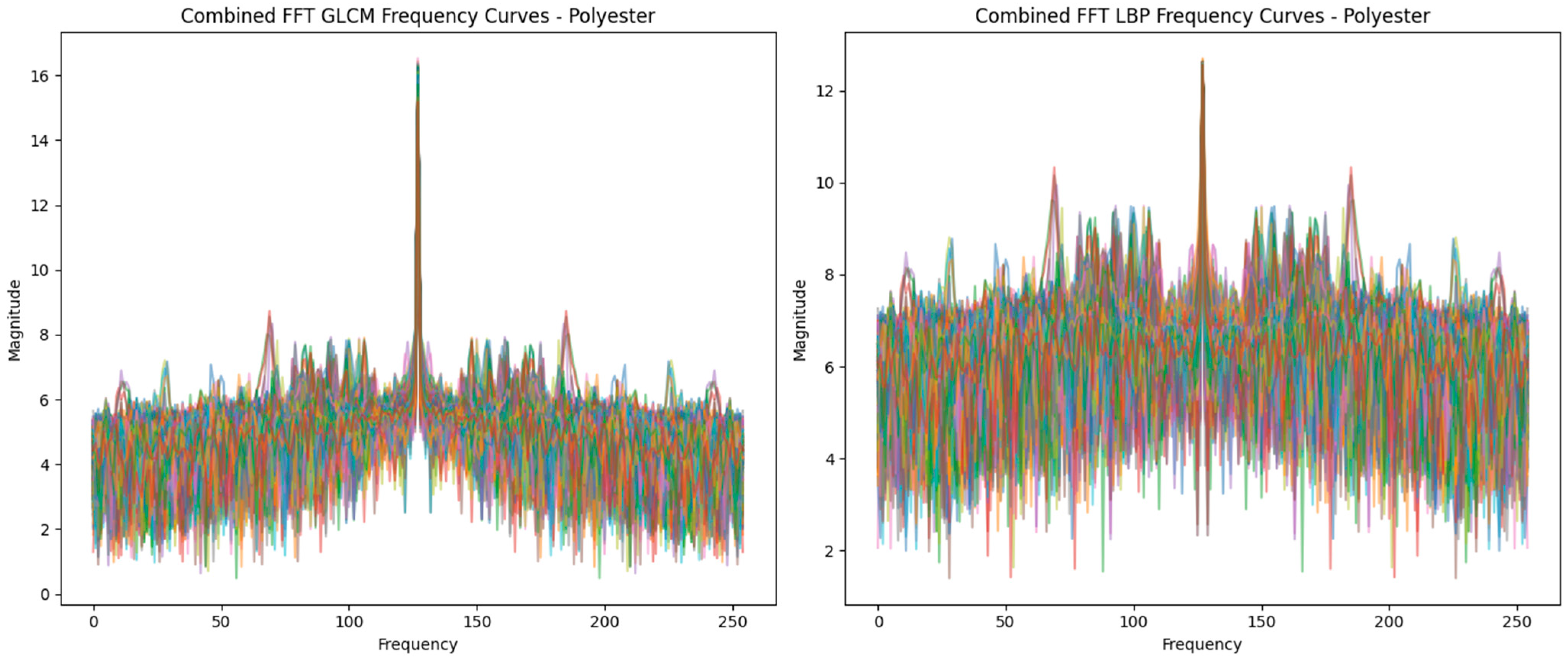 Textiles 05 00031 g005