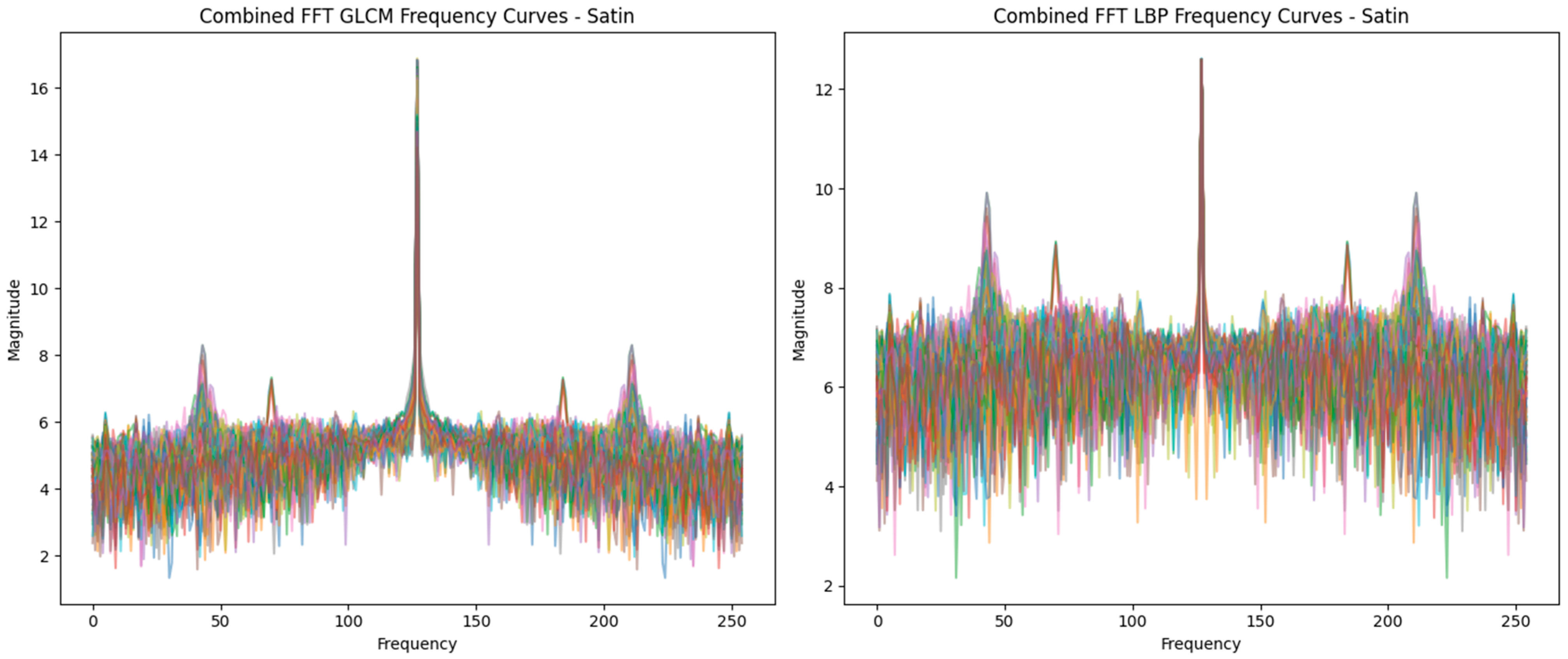 Textiles 05 00031 g007