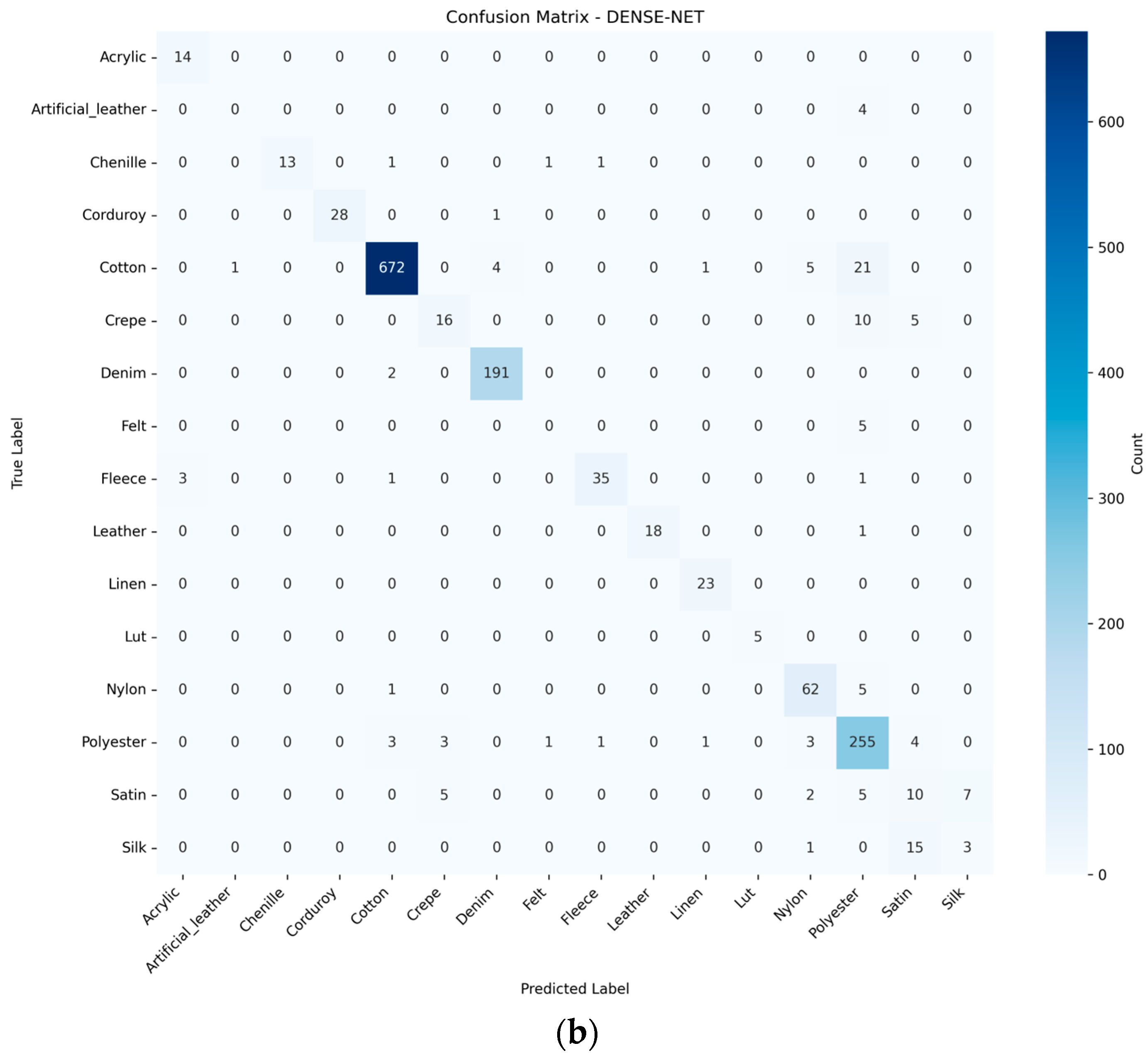 Textiles 05 00031 g011b