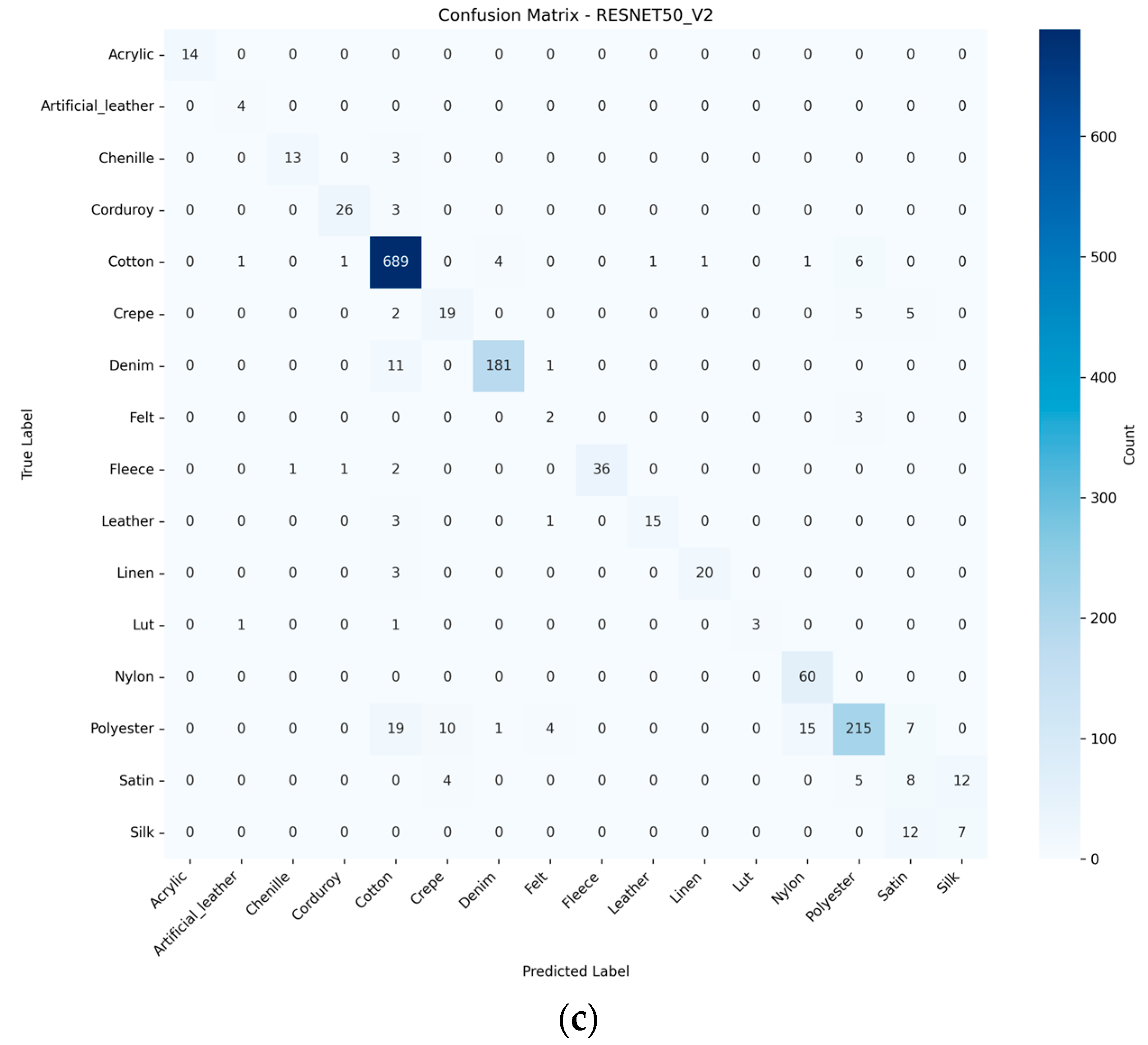 Textiles 05 00031 g011c