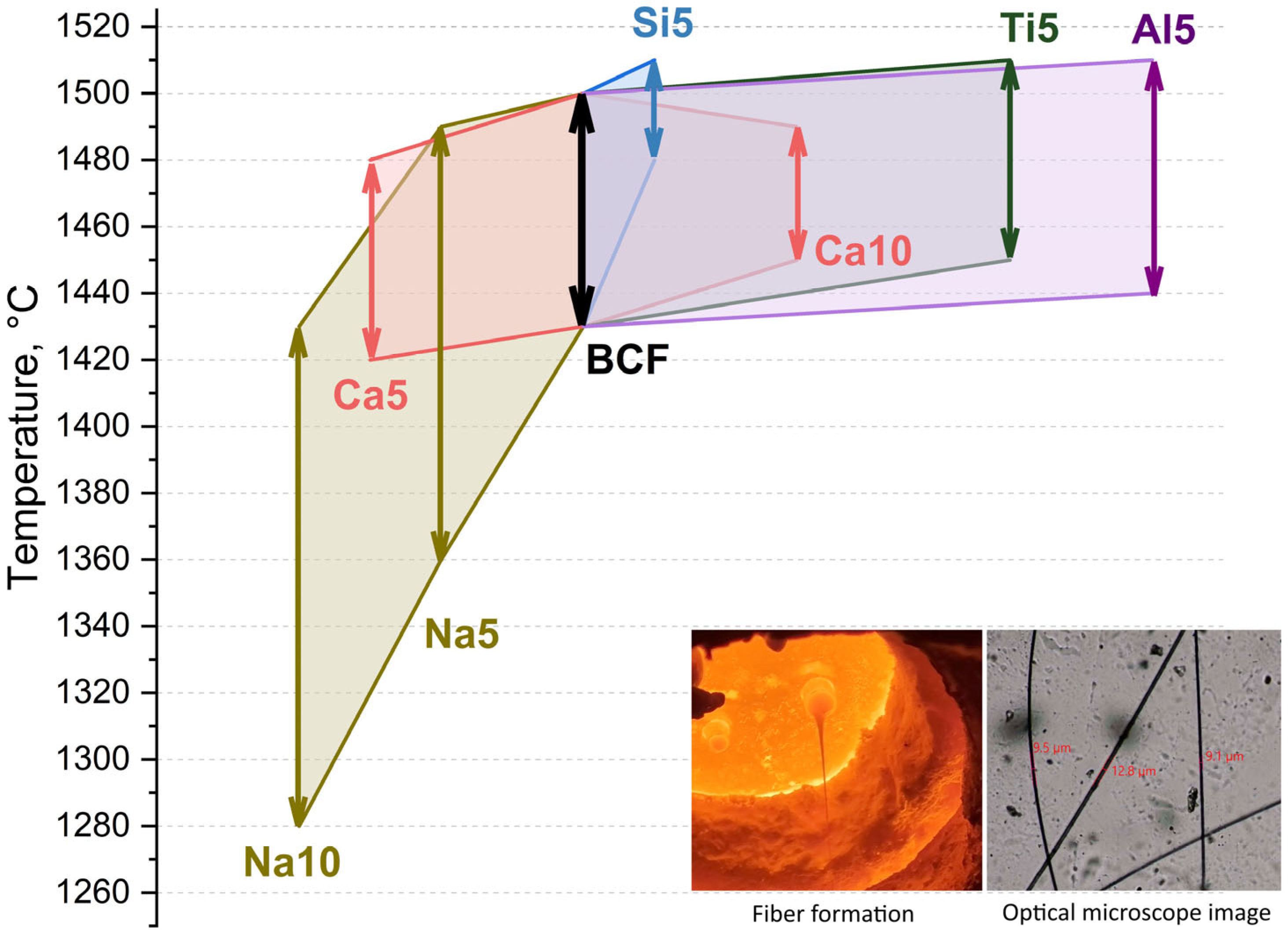 Textiles 05 00032 g001