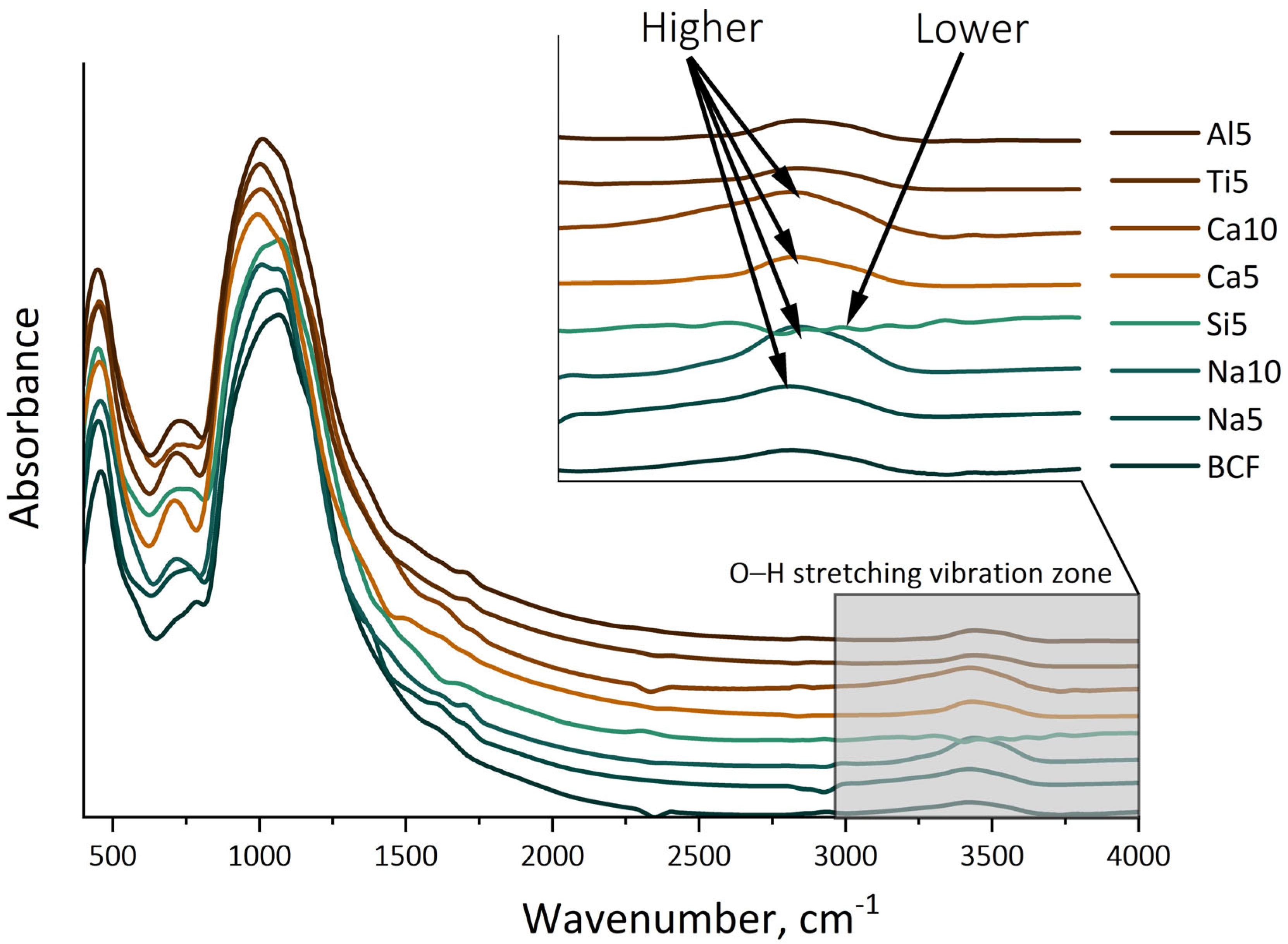 Textiles 05 00032 g003
