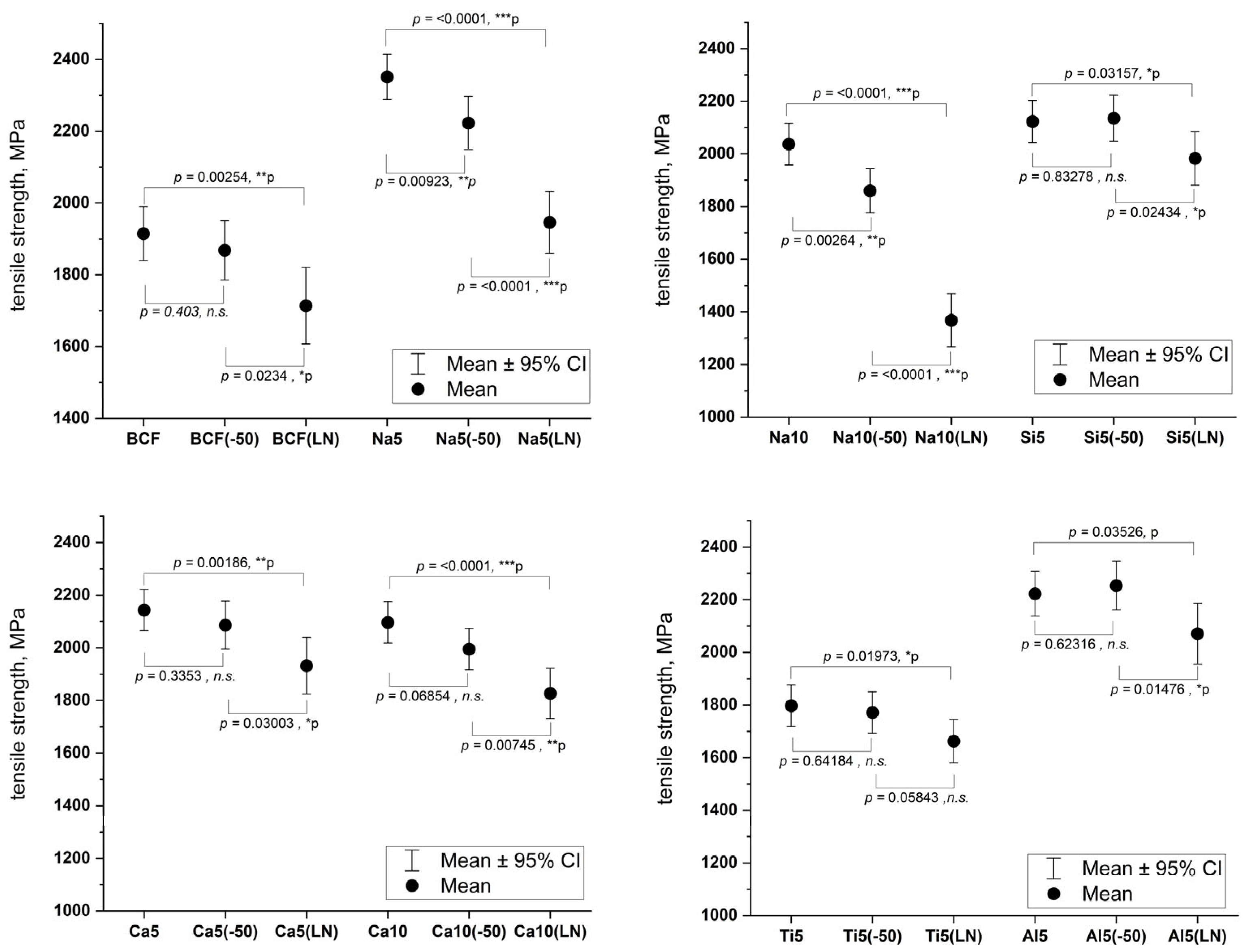 Textiles 05 00032 g004