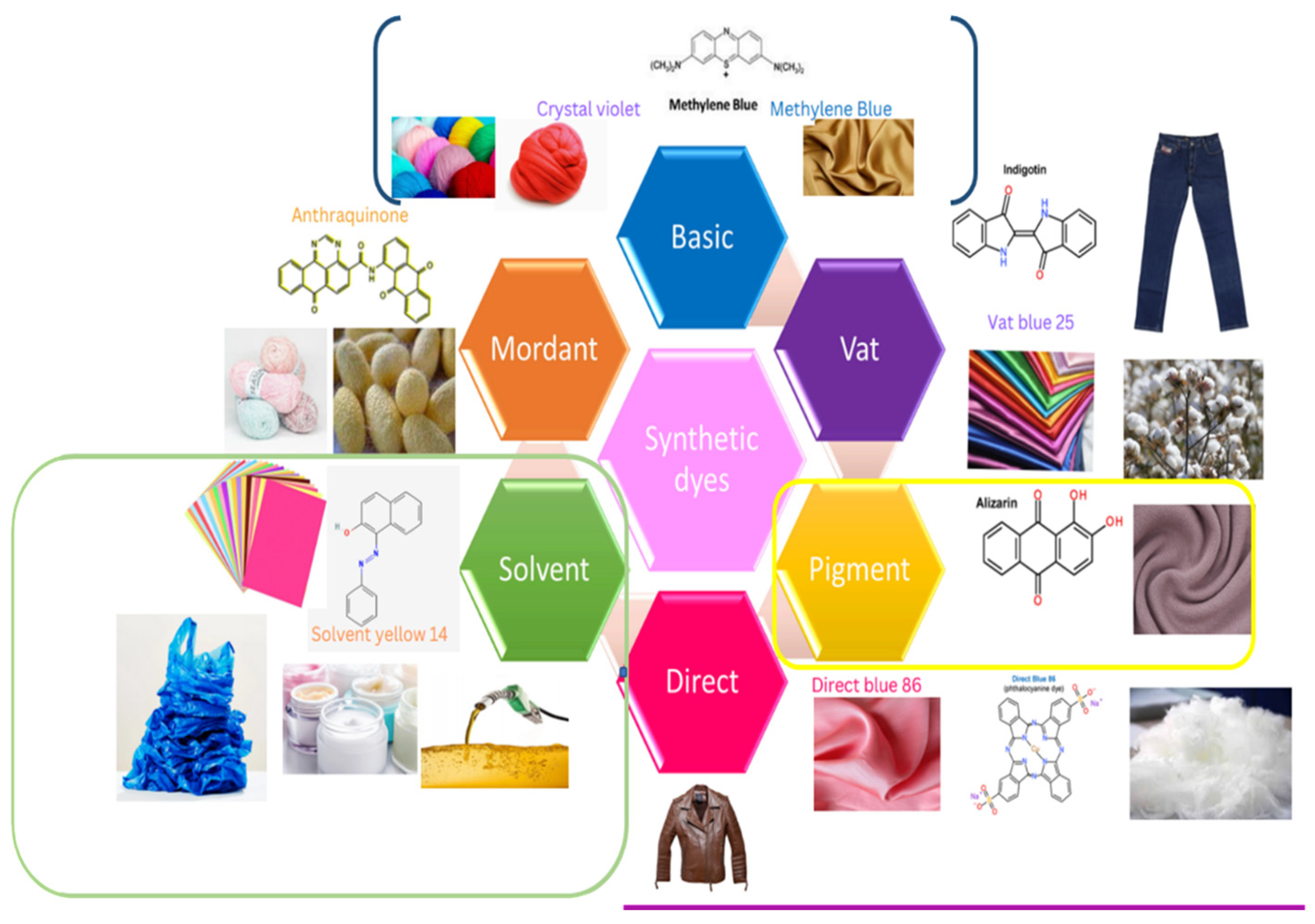 Textiles 05 00036 g001
