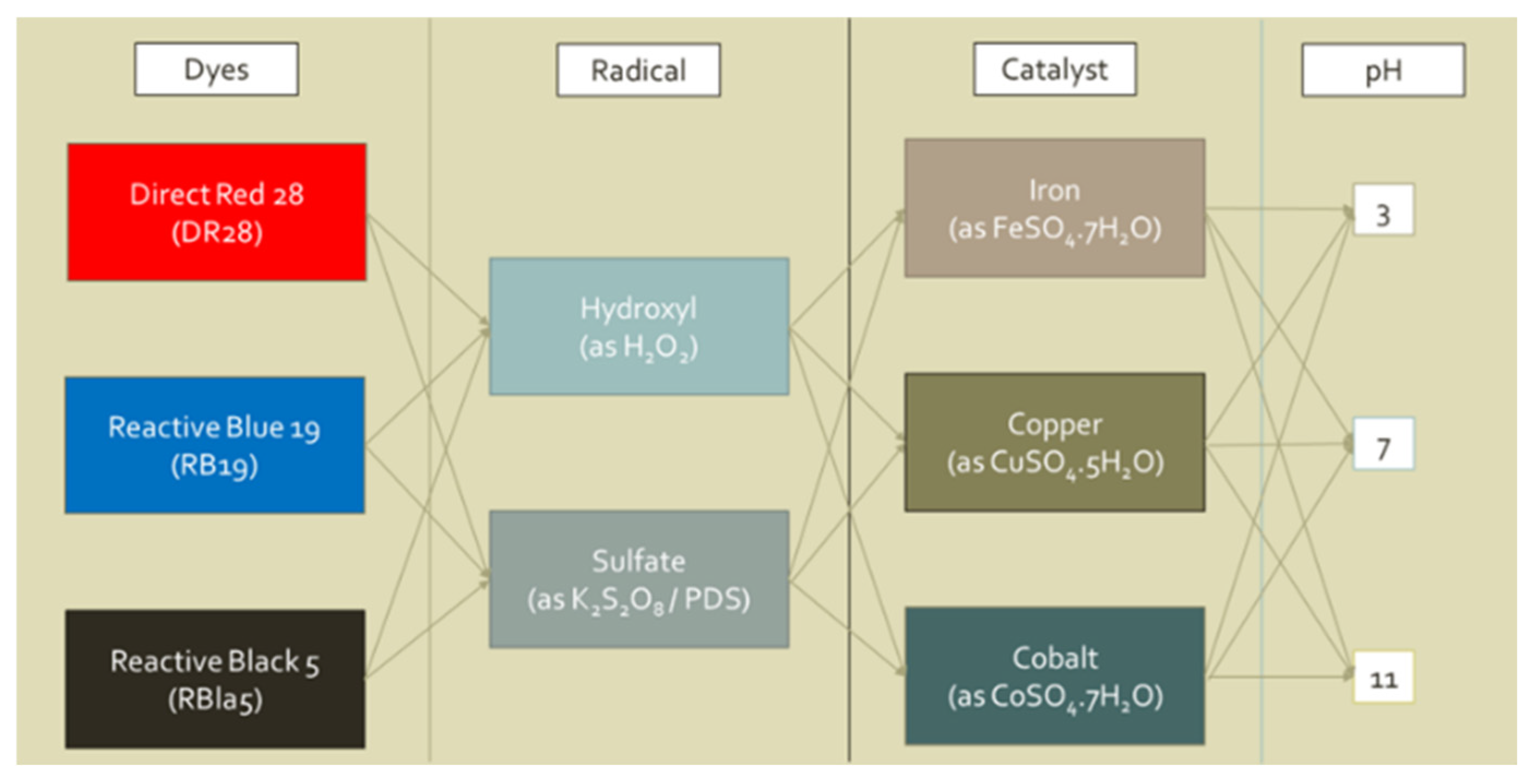 Textiles 05 00037 g001