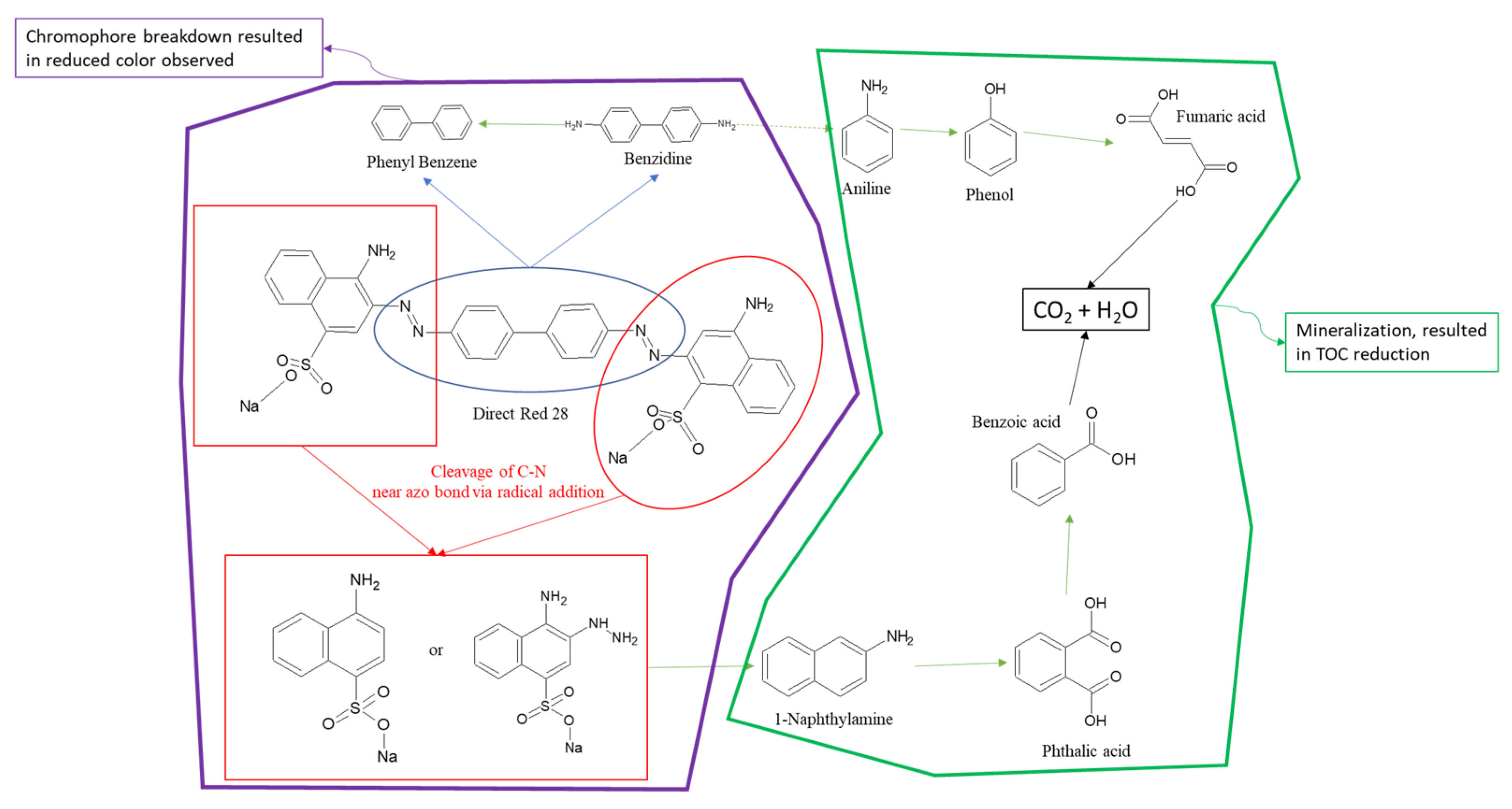 Textiles 05 00037 g002