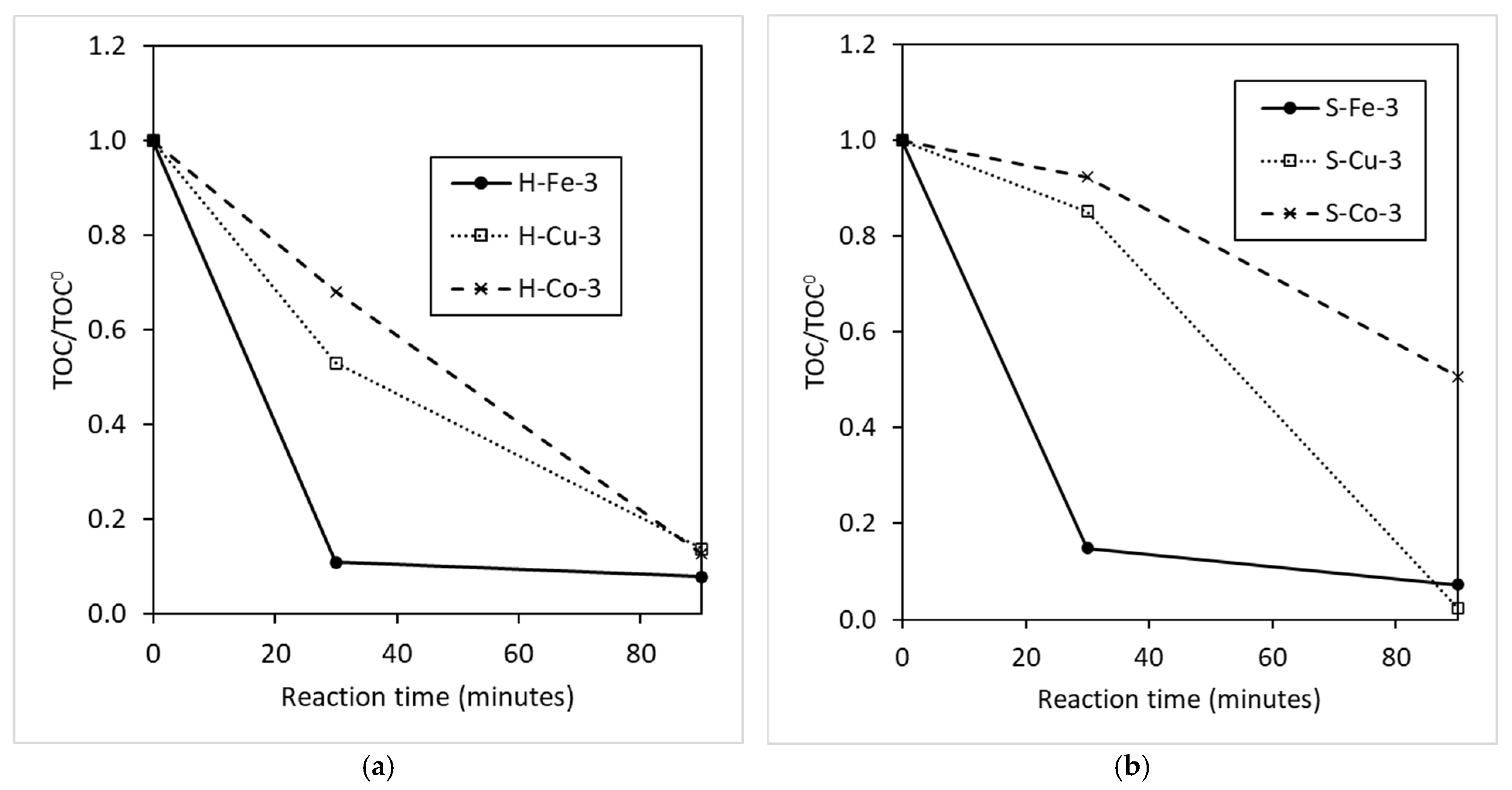 Textiles 05 00037 g004