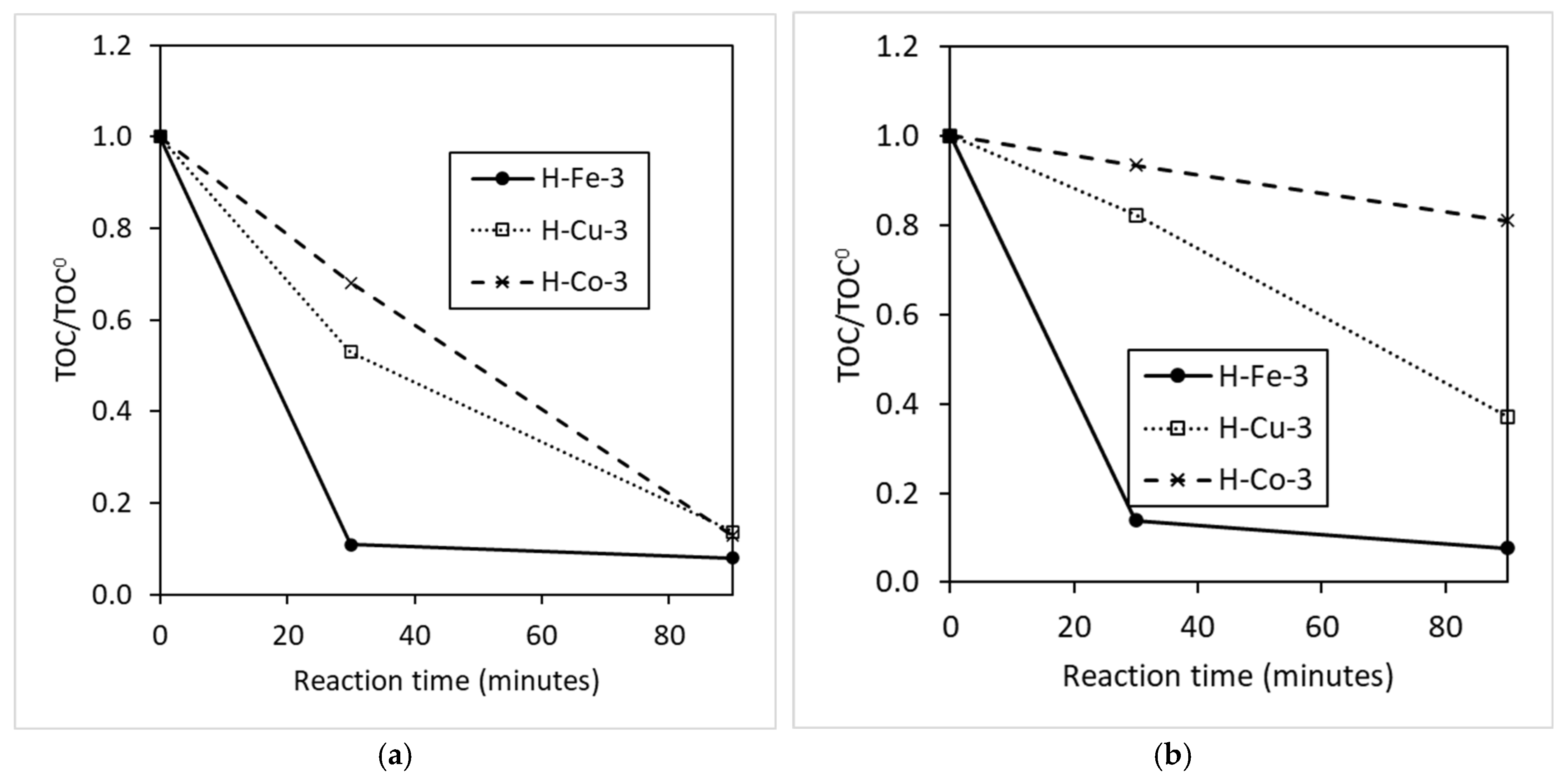 Textiles 05 00037 g006