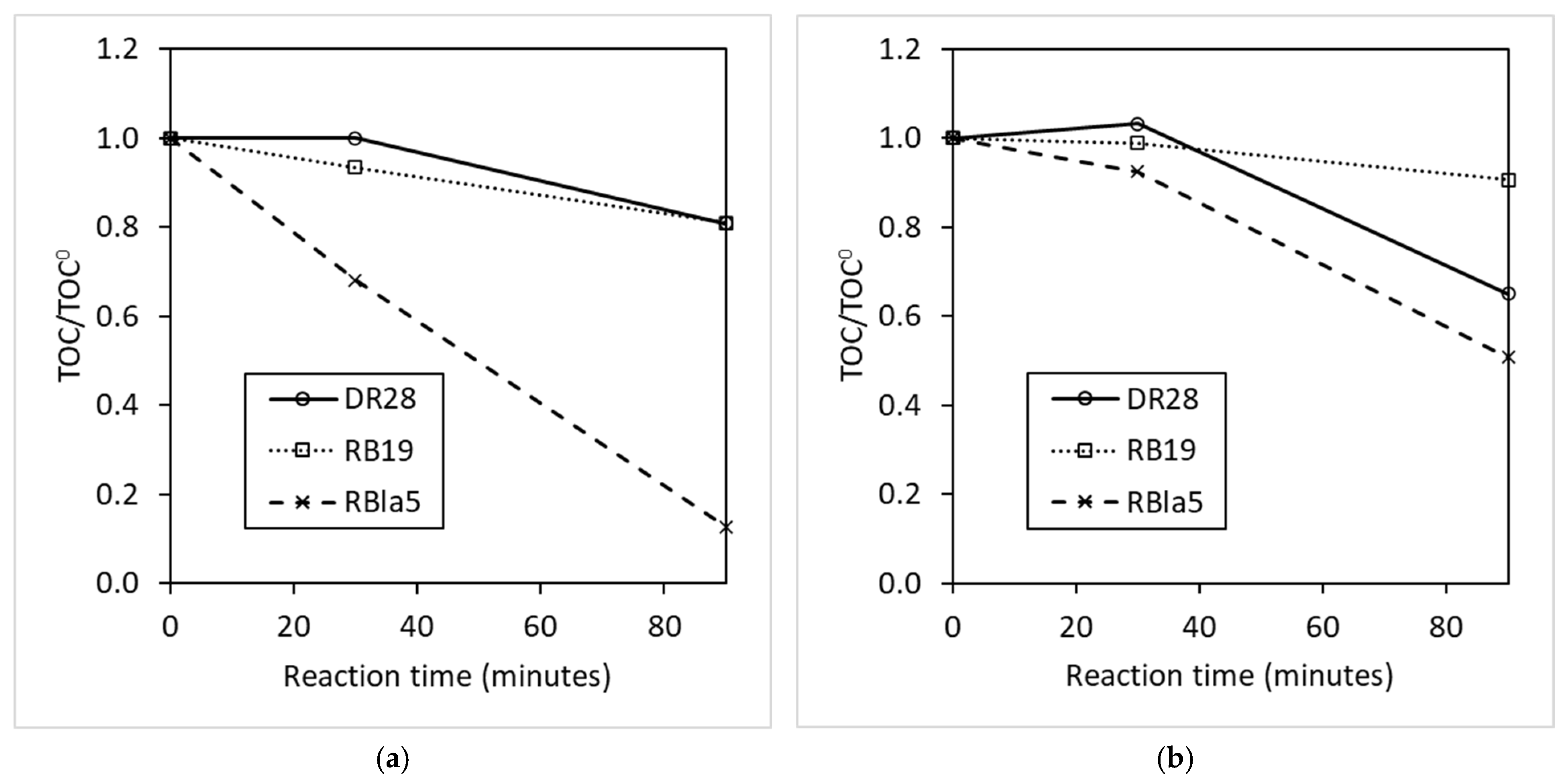 Textiles 05 00037 g007