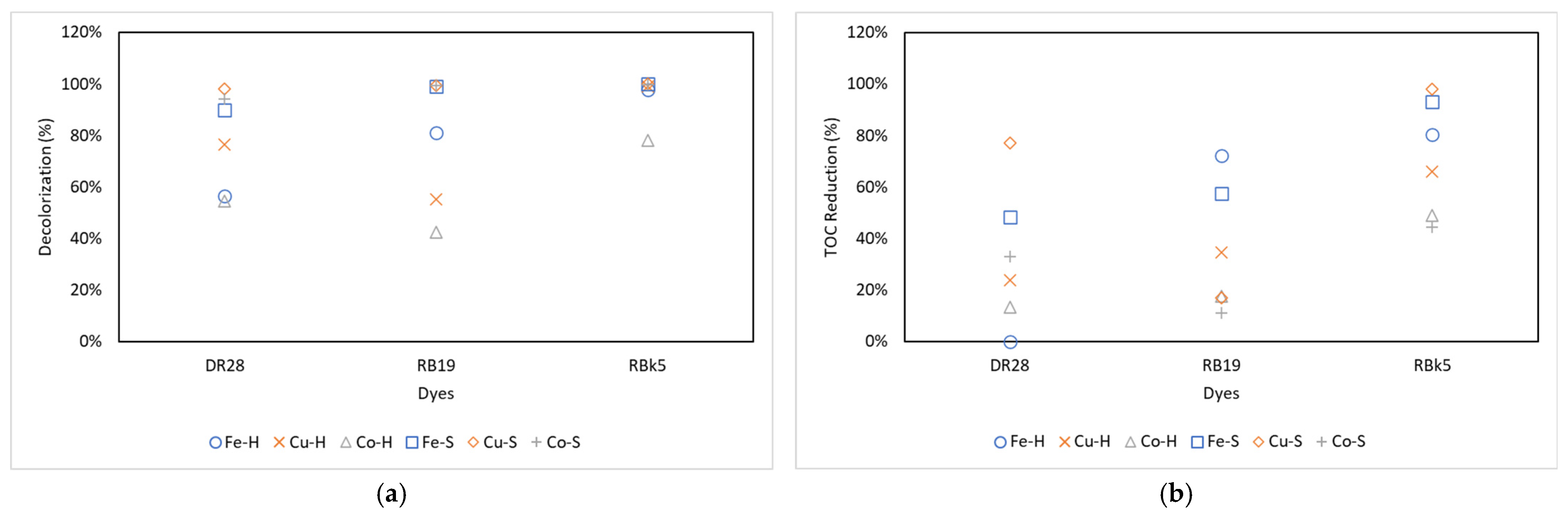 Textiles 05 00037 g0a1