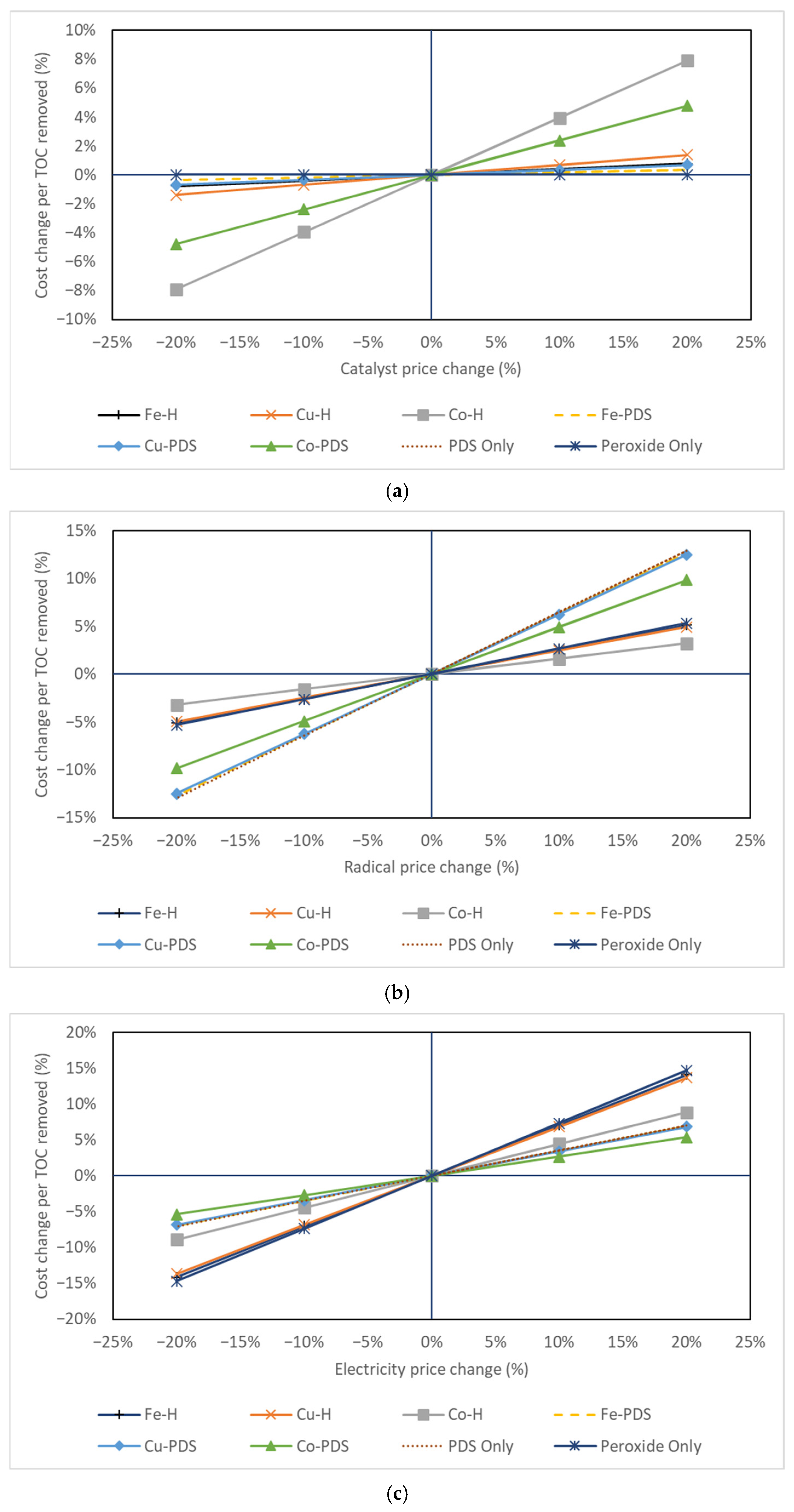 Textiles 05 00037 g0a3