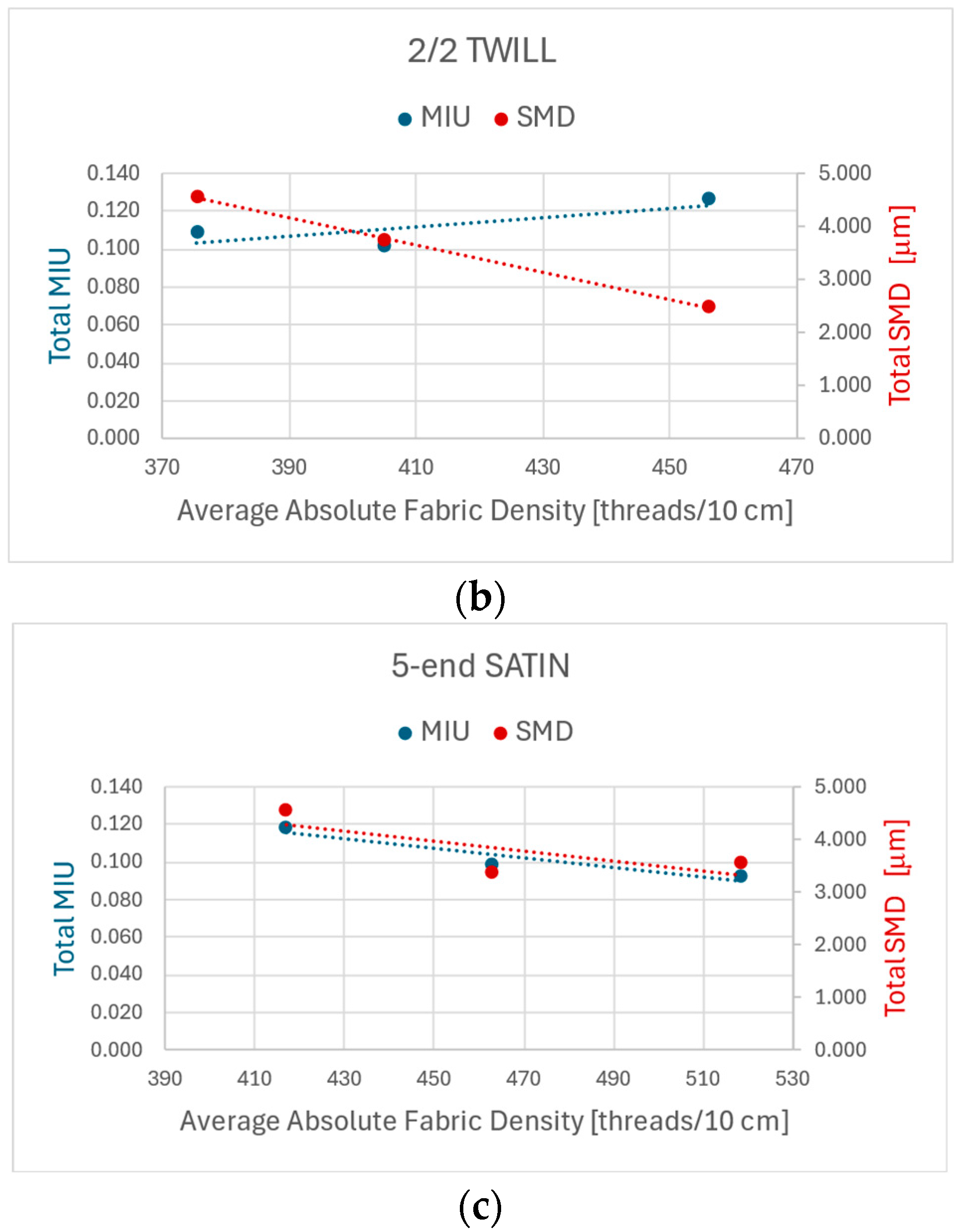 Textiles 05 00040 g005b