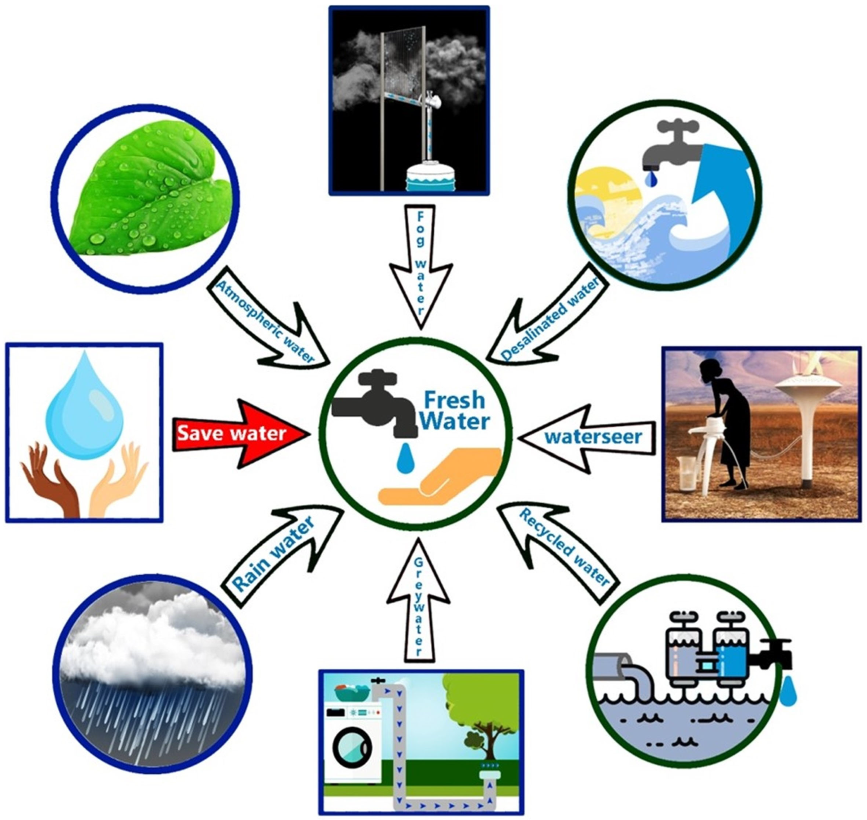 Textiles 05 00043 g001 Textiles 05 00043 g001