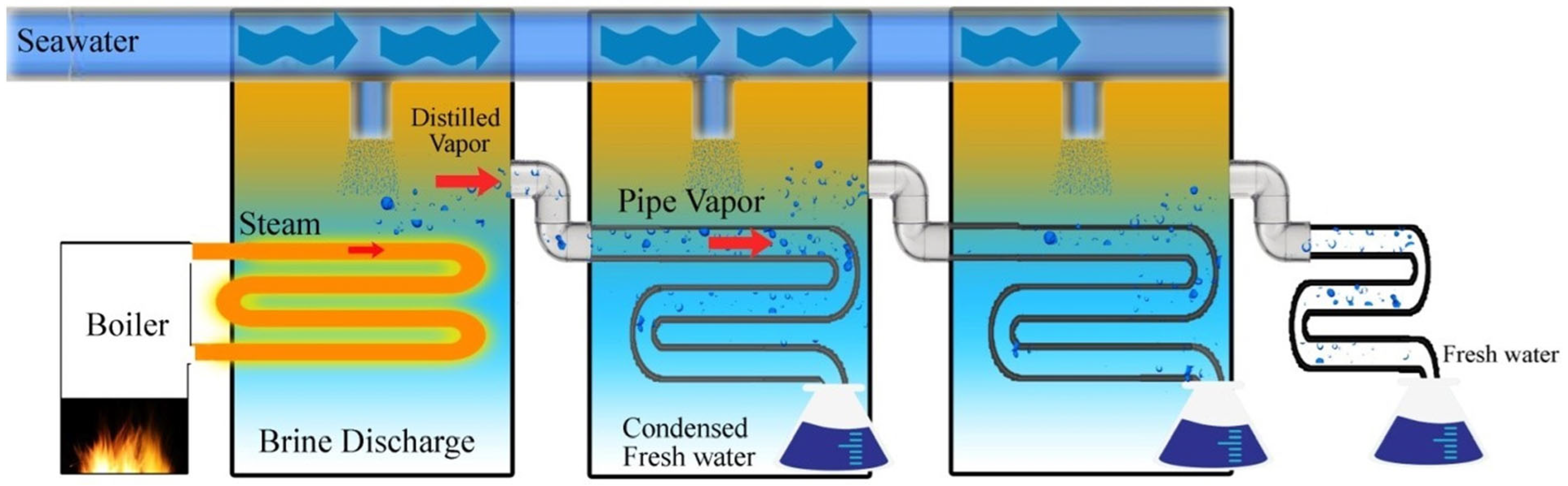 Textiles 05 00043 g004 Textiles 05 00043 g004