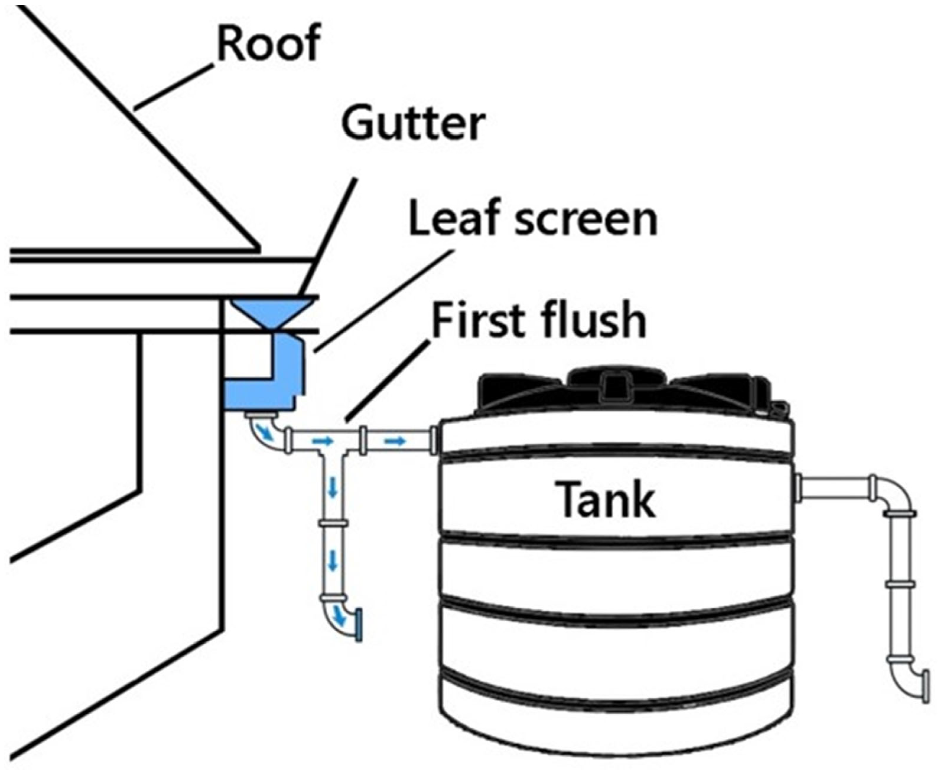 Textiles 05 00043 g012 Textiles 05 00043 g012