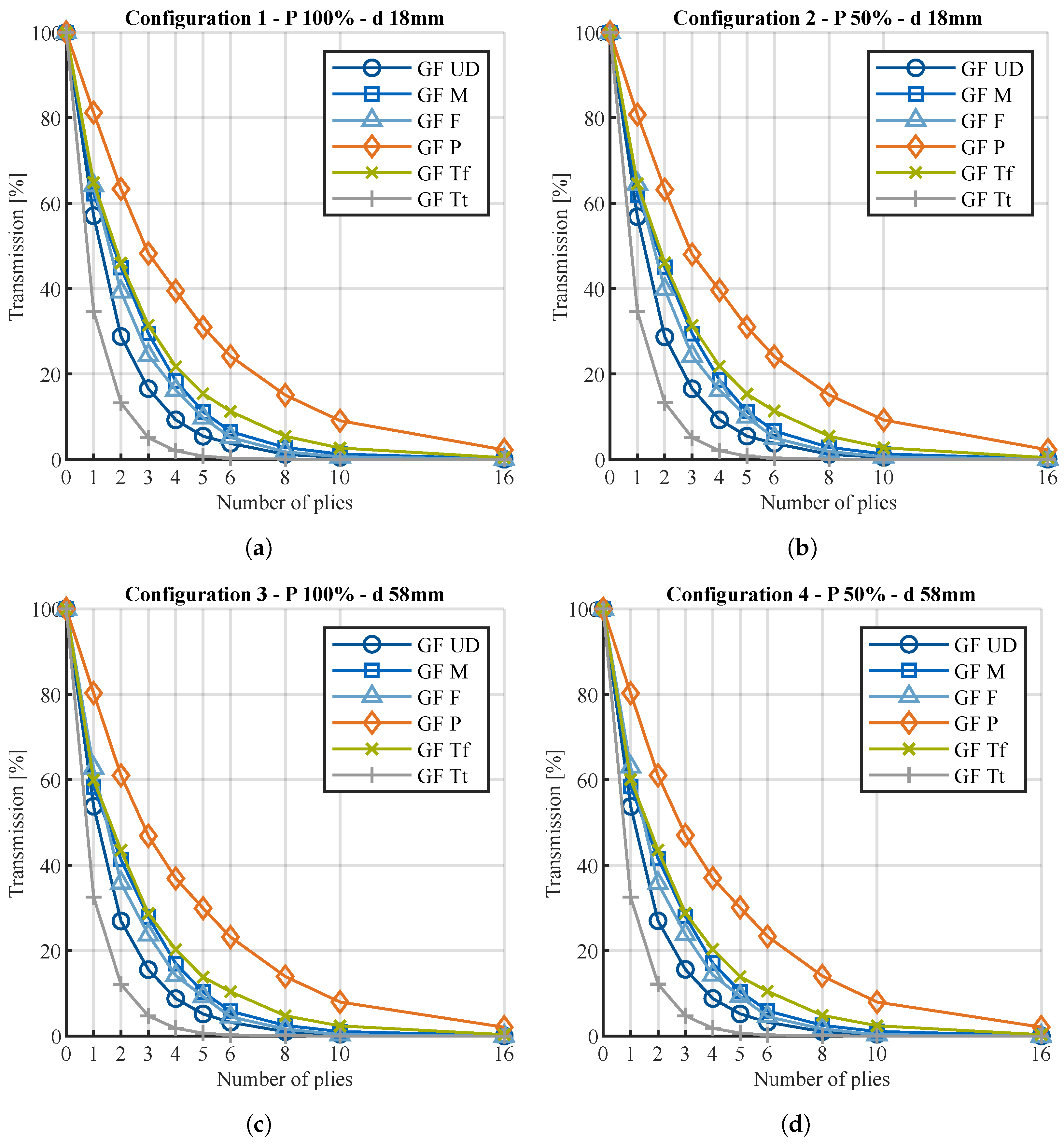 Textiles 05 00044 g004