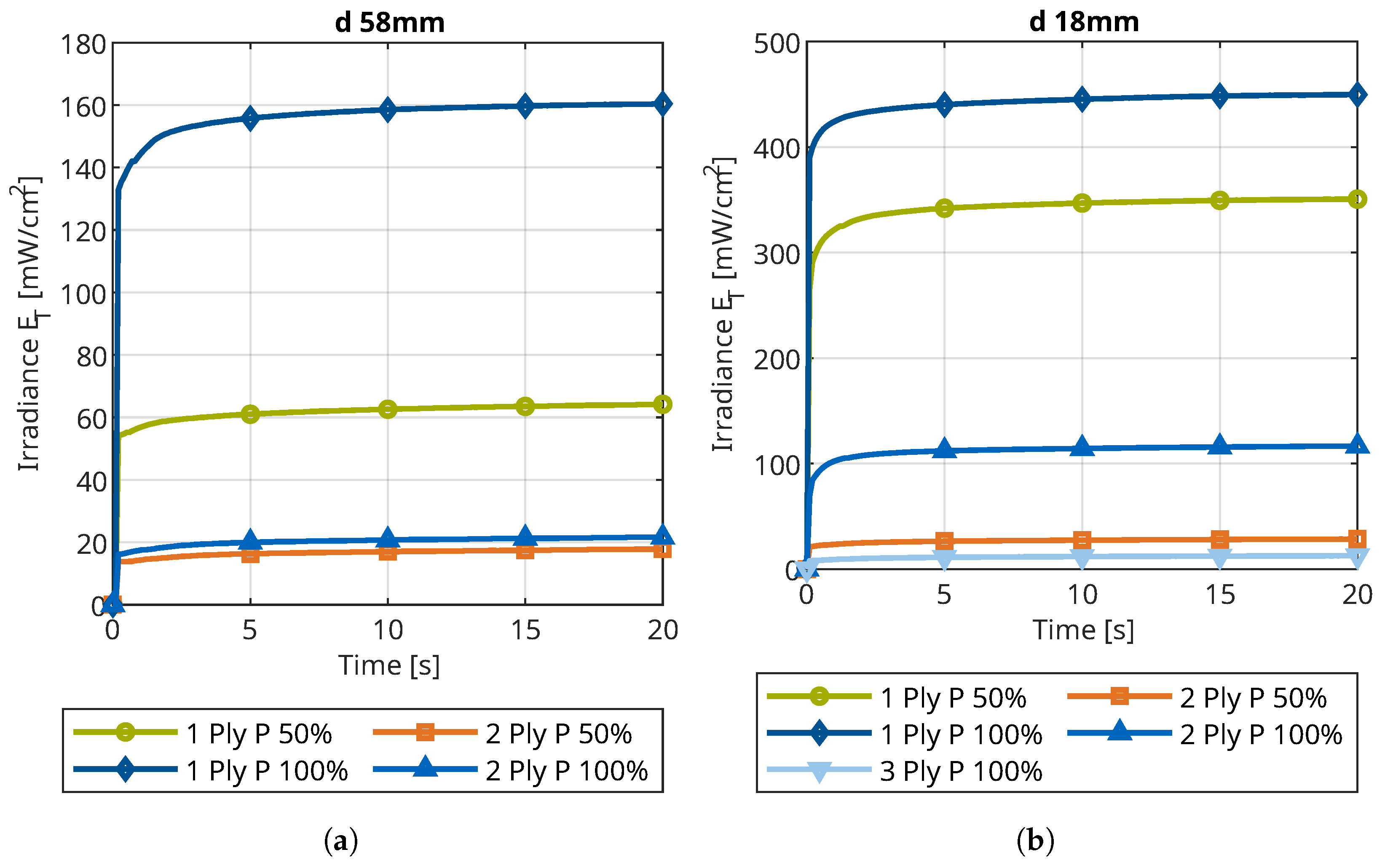 Textiles 05 00044 g006