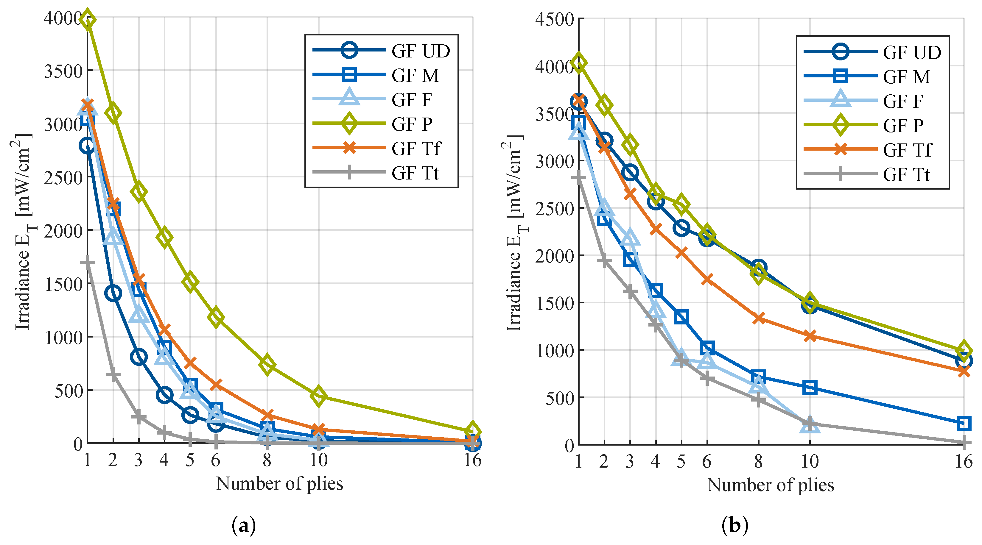Textiles 05 00044 g008