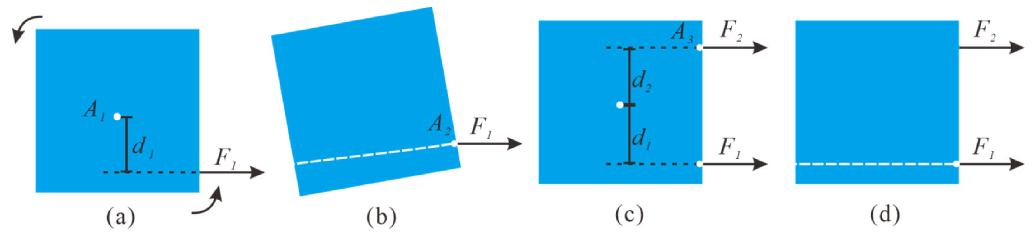 Textiles 05 00045 g001 Textiles 05 00045 g001