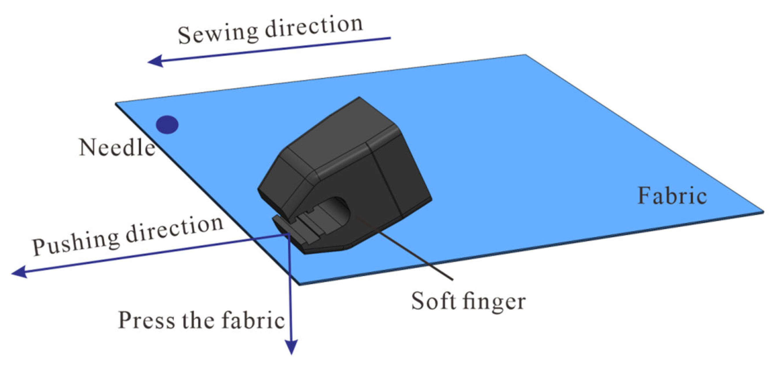 Textiles 05 00045 g003 Textiles 05 00045 g003