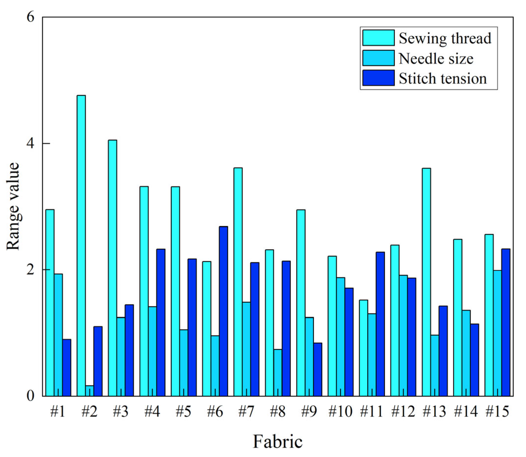 Textiles 05 00045 g009 Textiles 05 00045 g009