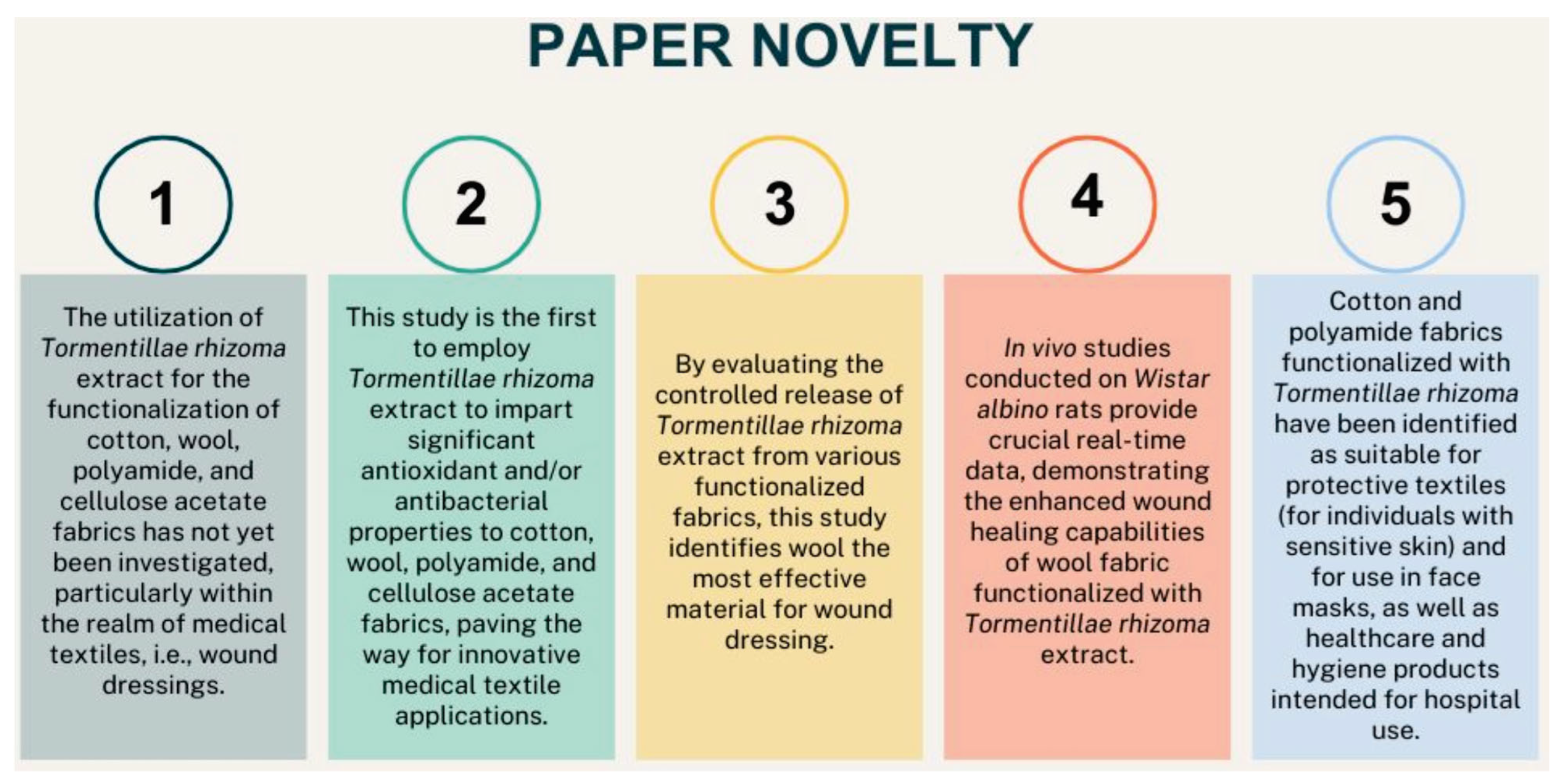 Textiles 05 00046 g001 Textiles 05 00046 g001