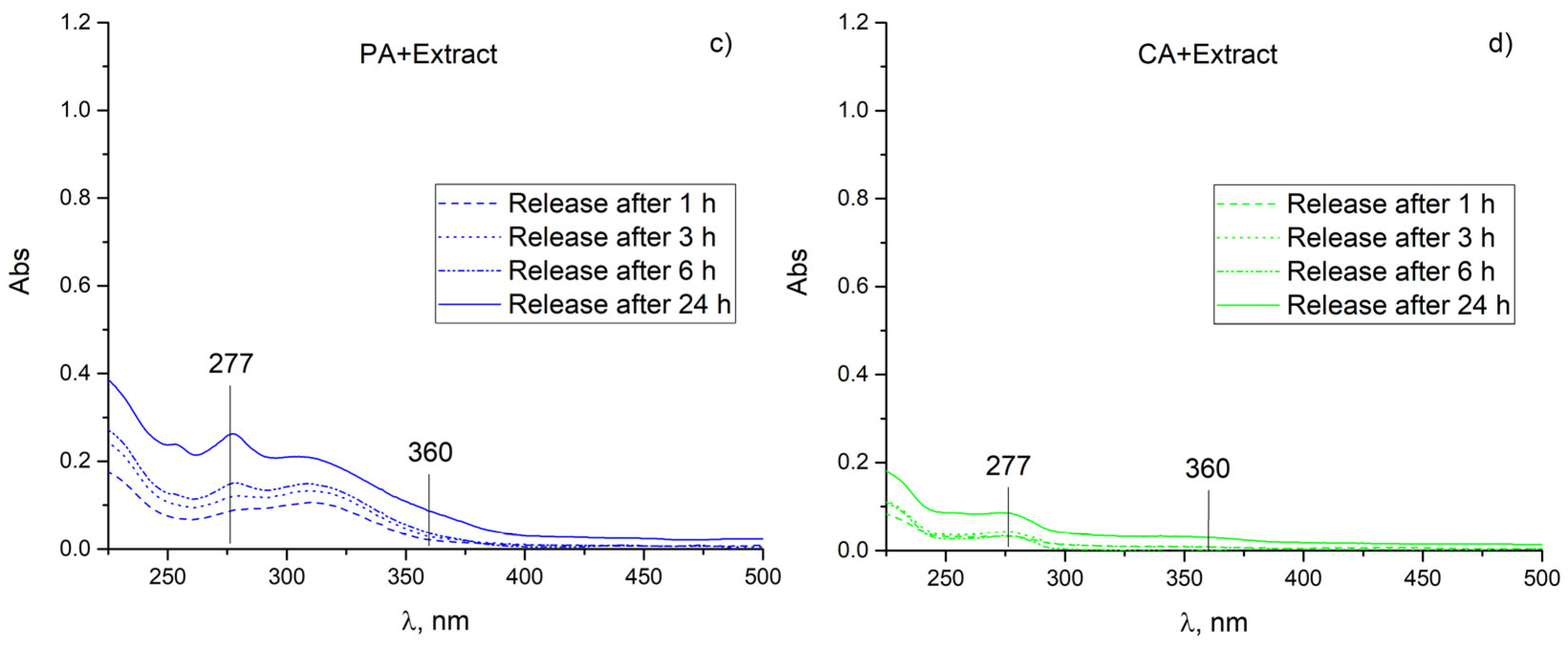 Textiles 05 00046 g003b Textiles 05 00046 g003b