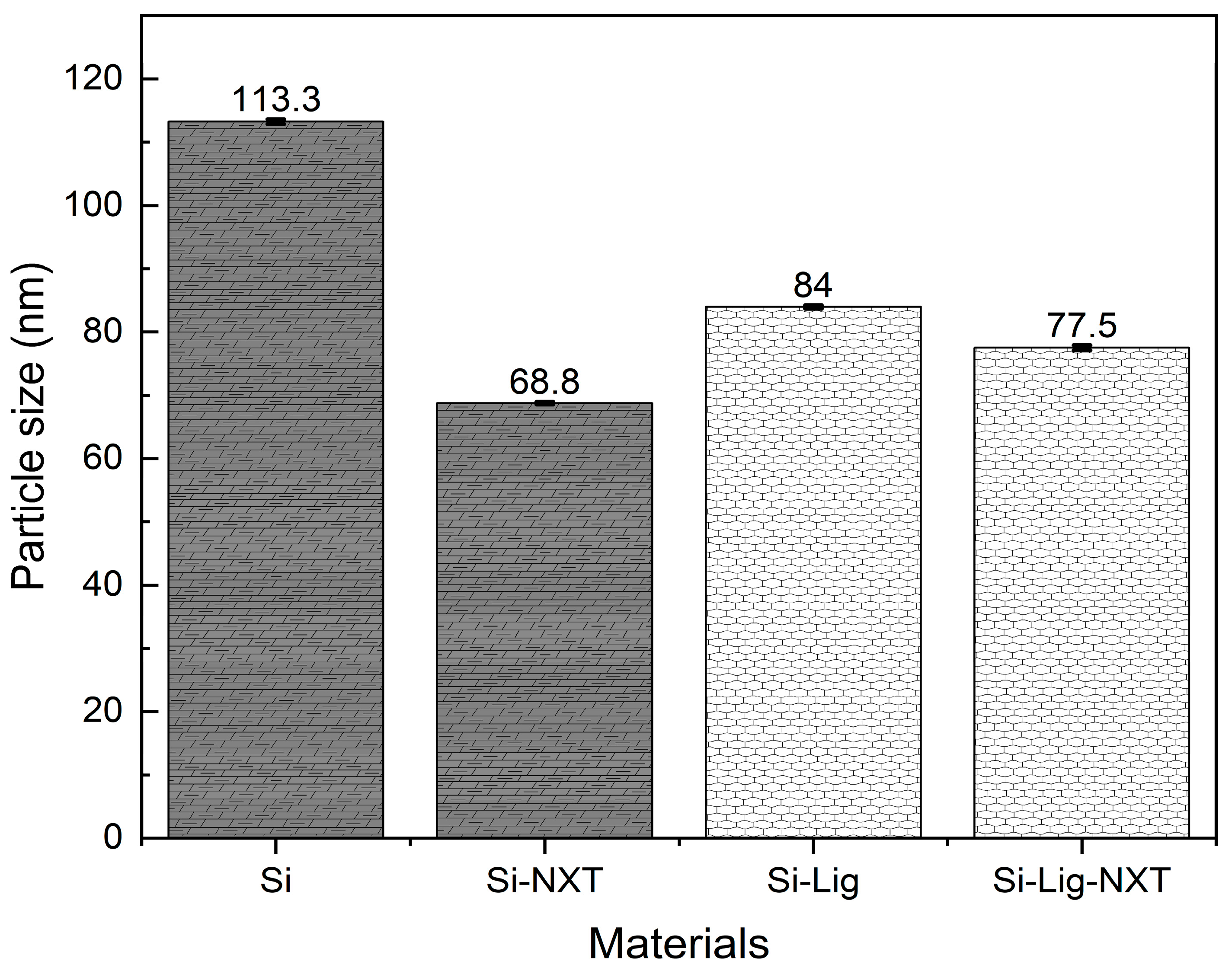 Textiles 05 00047 g003 Textiles 05 00047 g003