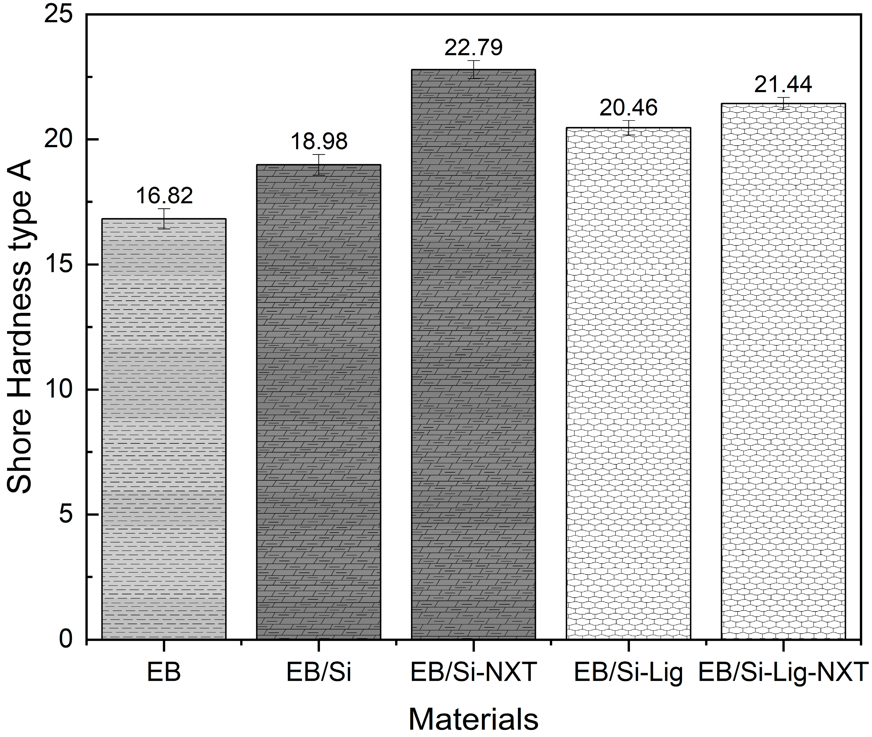 Textiles 05 00047 g006 Textiles 05 00047 g006