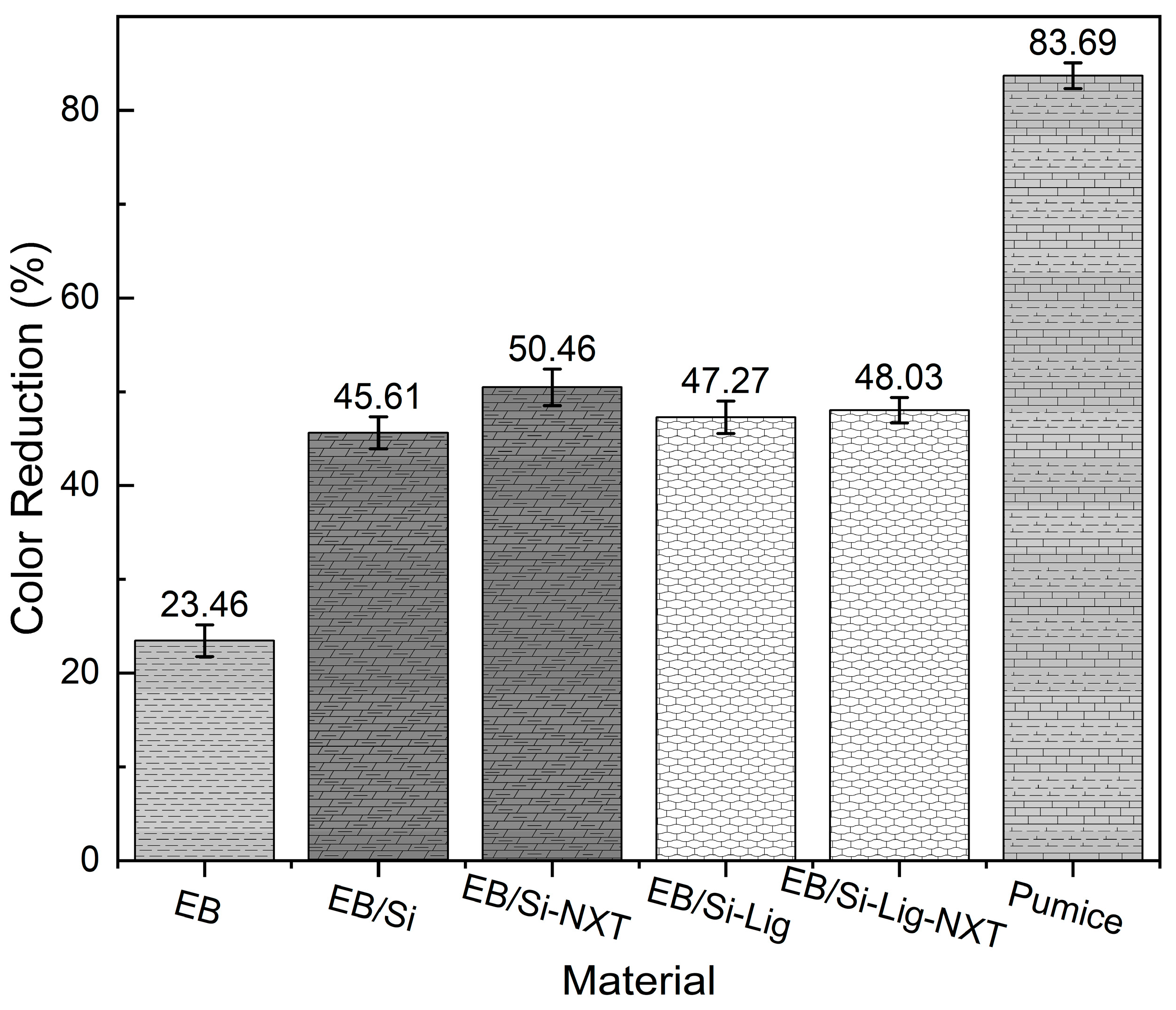 Textiles 05 00047 g008 Textiles 05 00047 g008