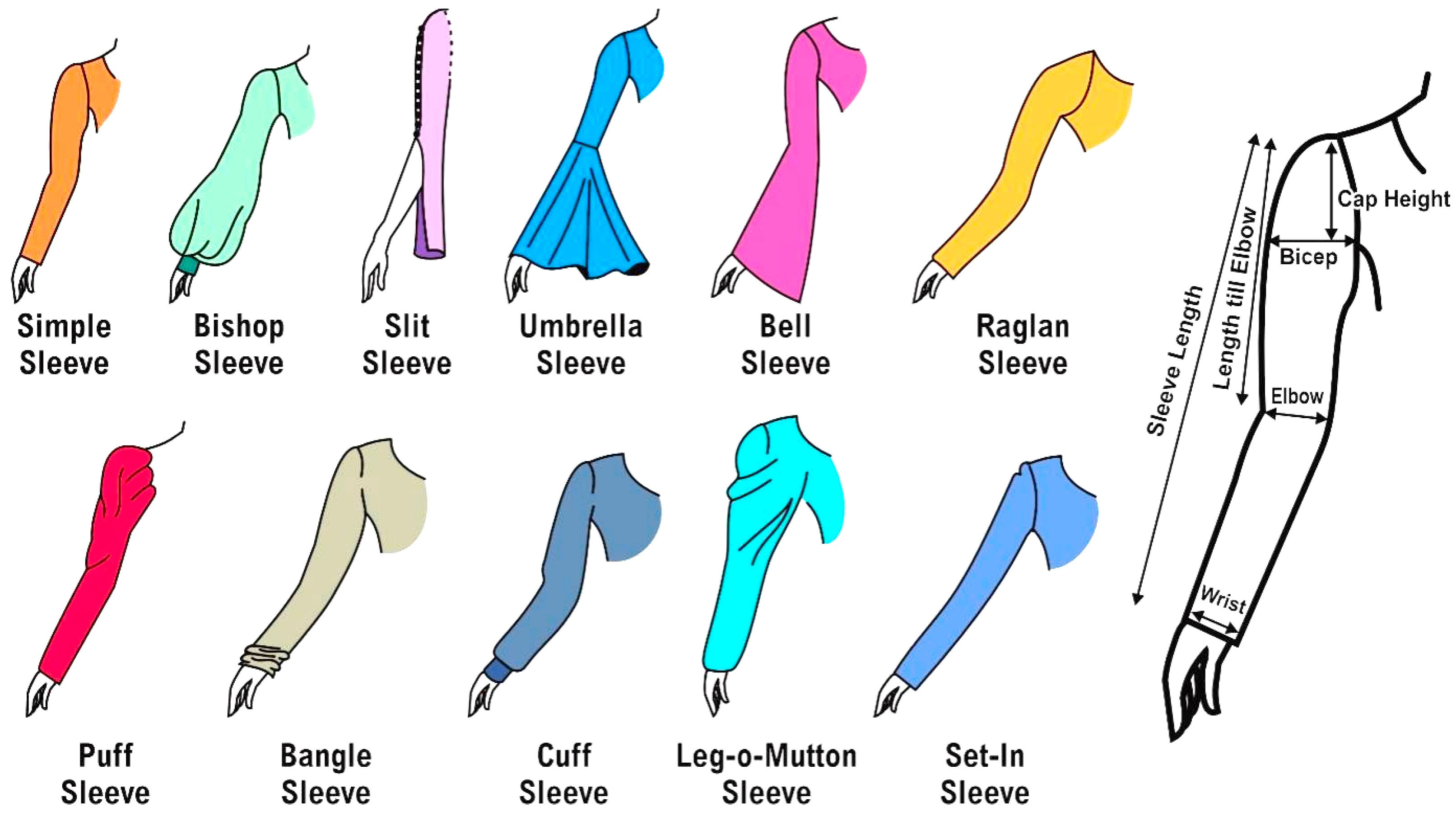 Textiles 05 00048 g002