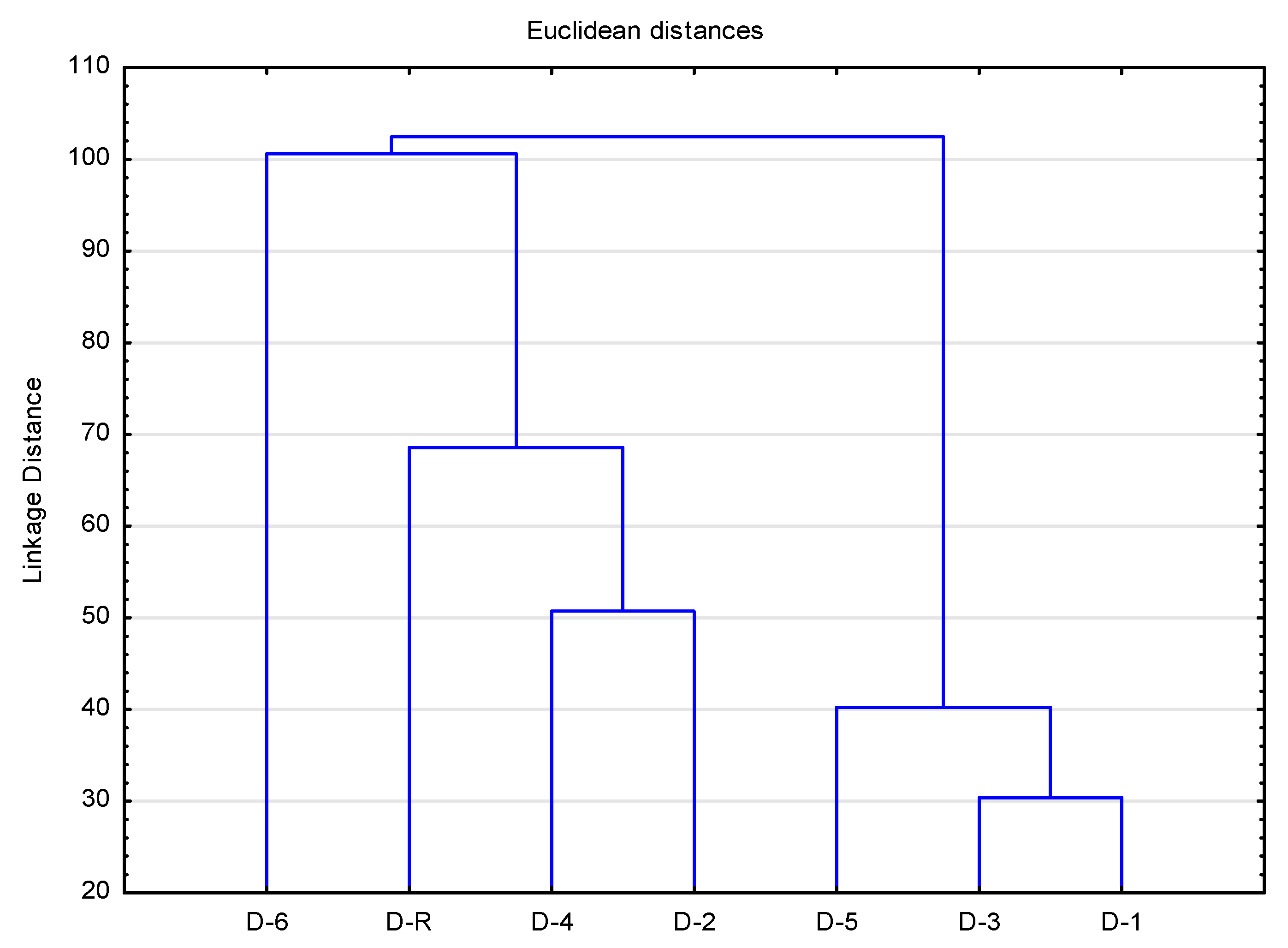 Textiles 05 00050 g003