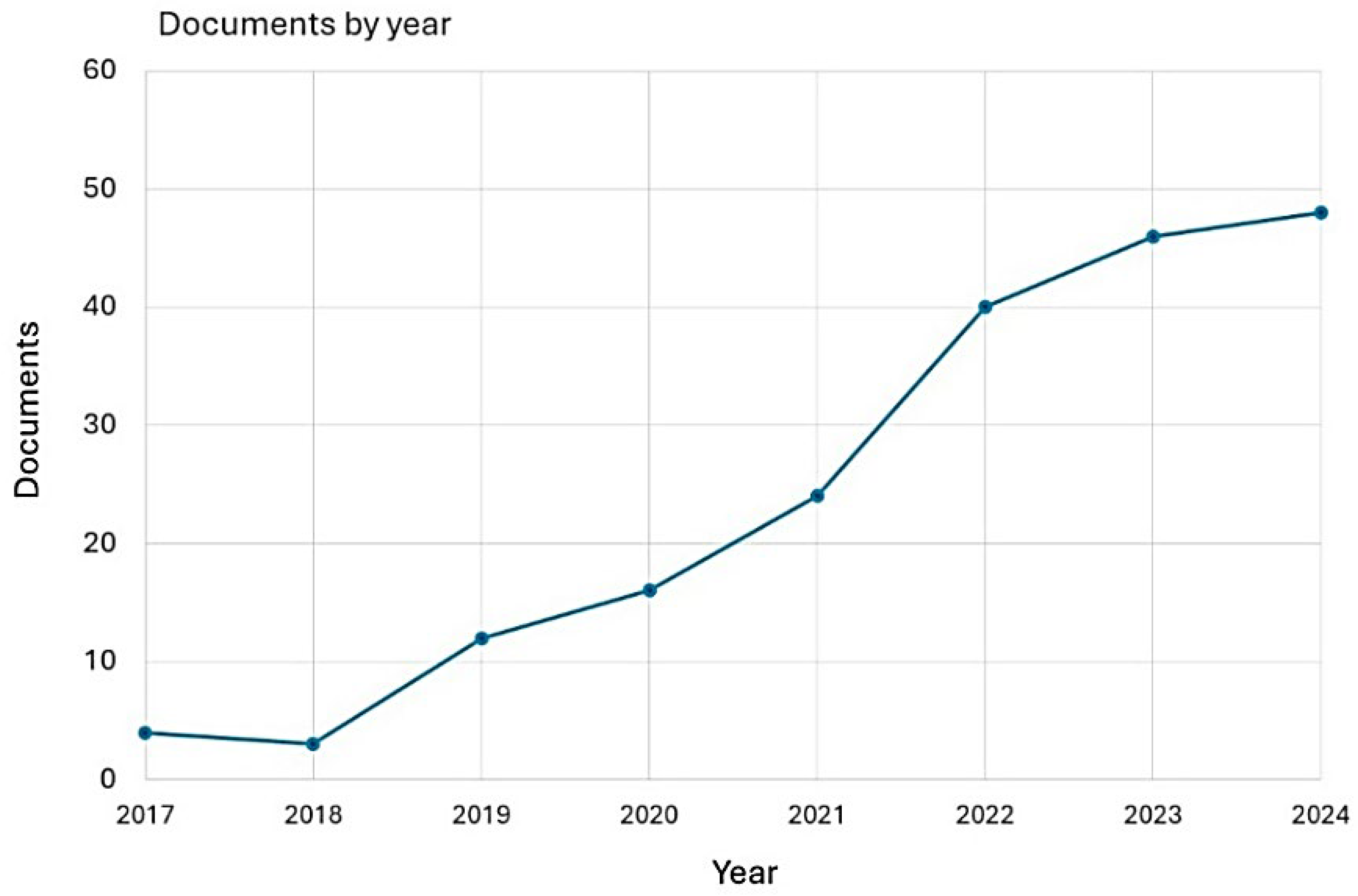 Textiles 05 00053 g002