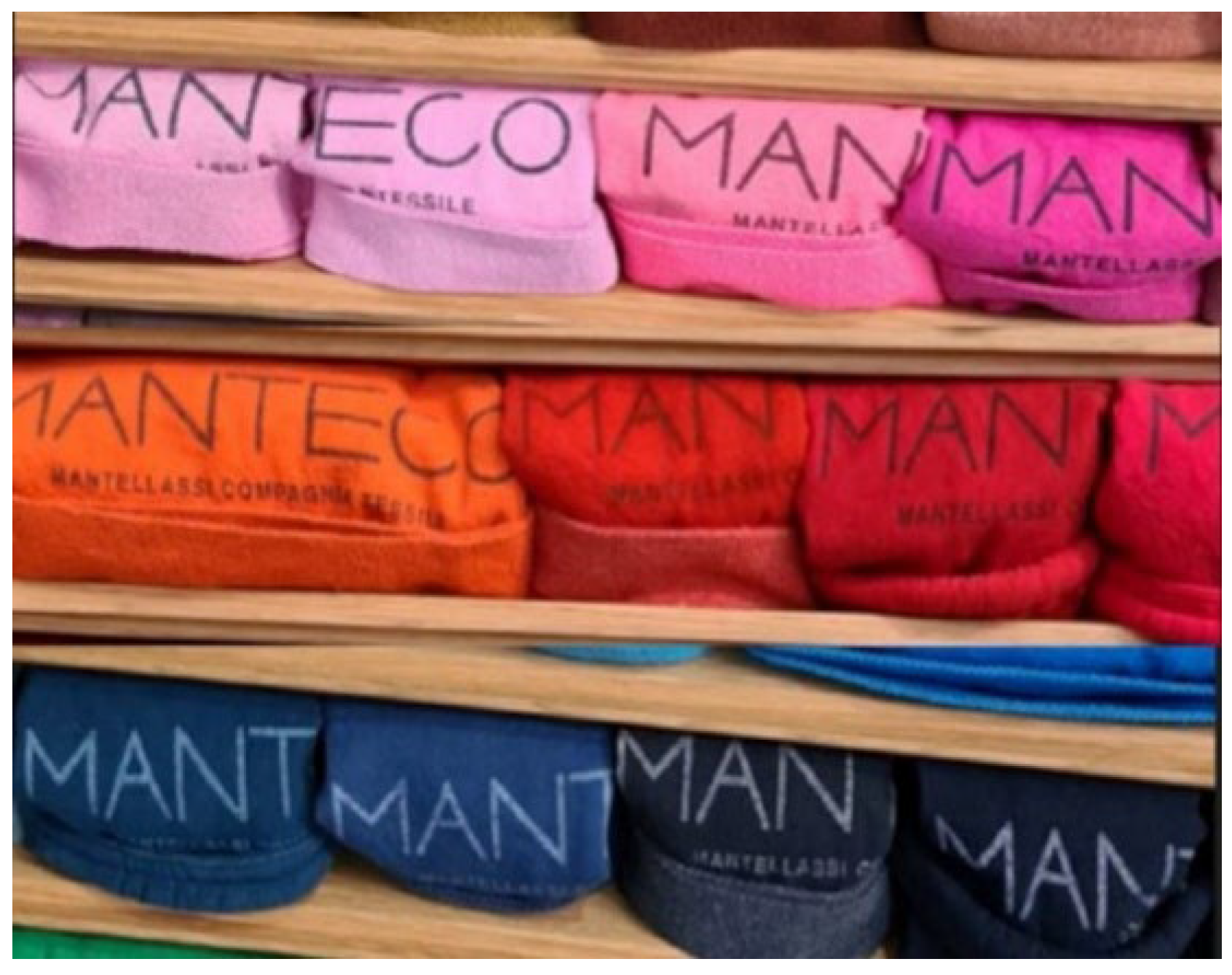 Textiles 05 00053 g003