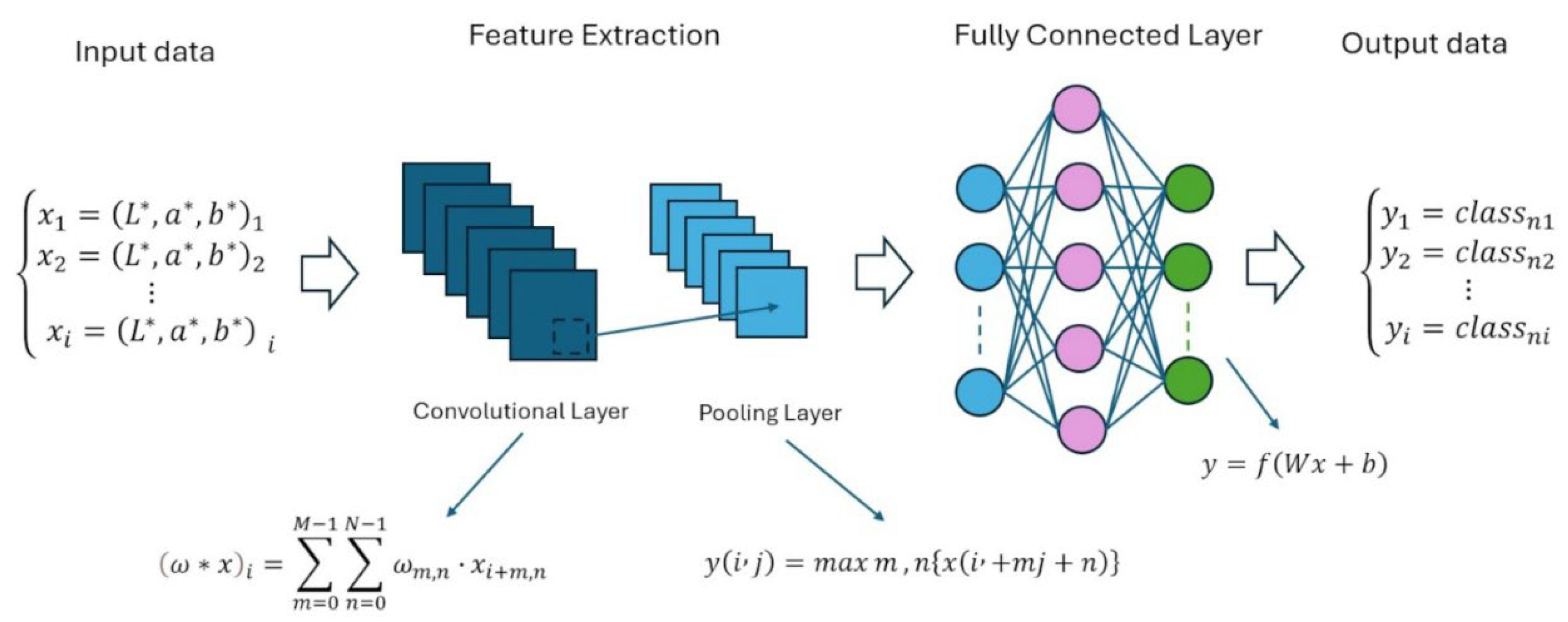 Textiles 05 00053 g004
