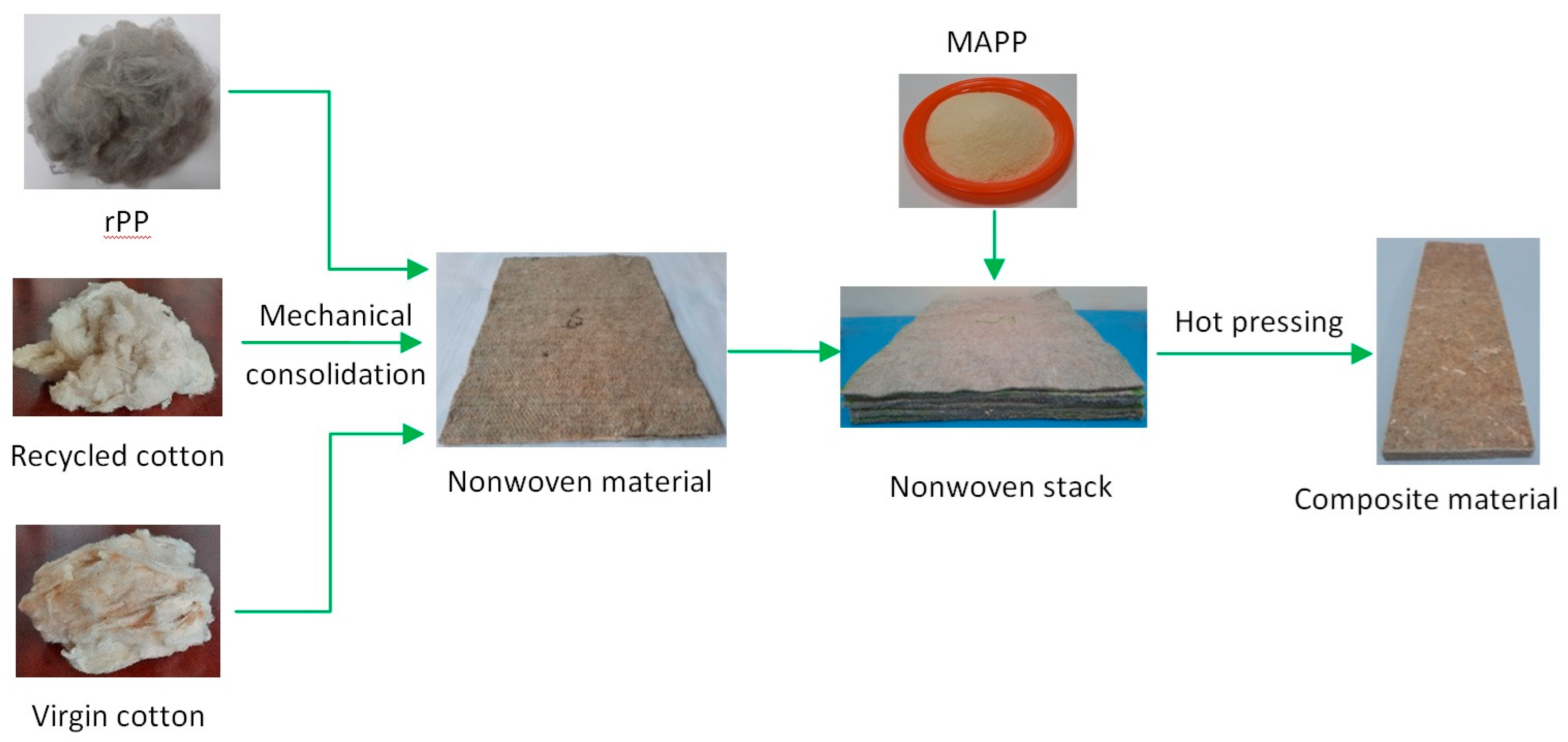 Textiles 05 00057 g002